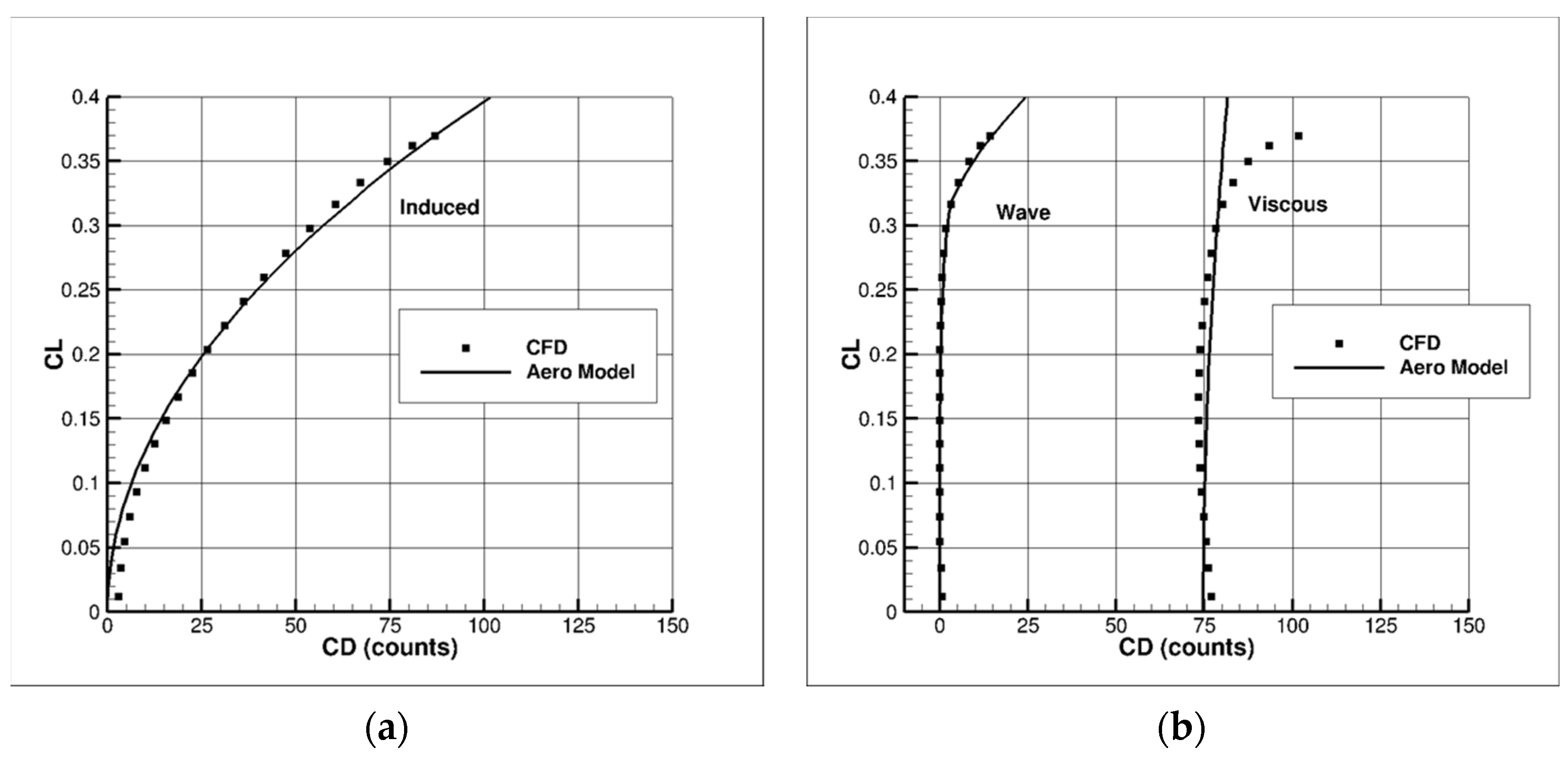Aerospace 10 00007 g034 Aerospace 10 00007 g034