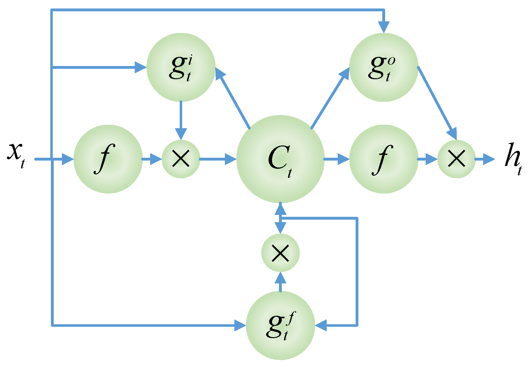 Aerospace 10 00010 g005