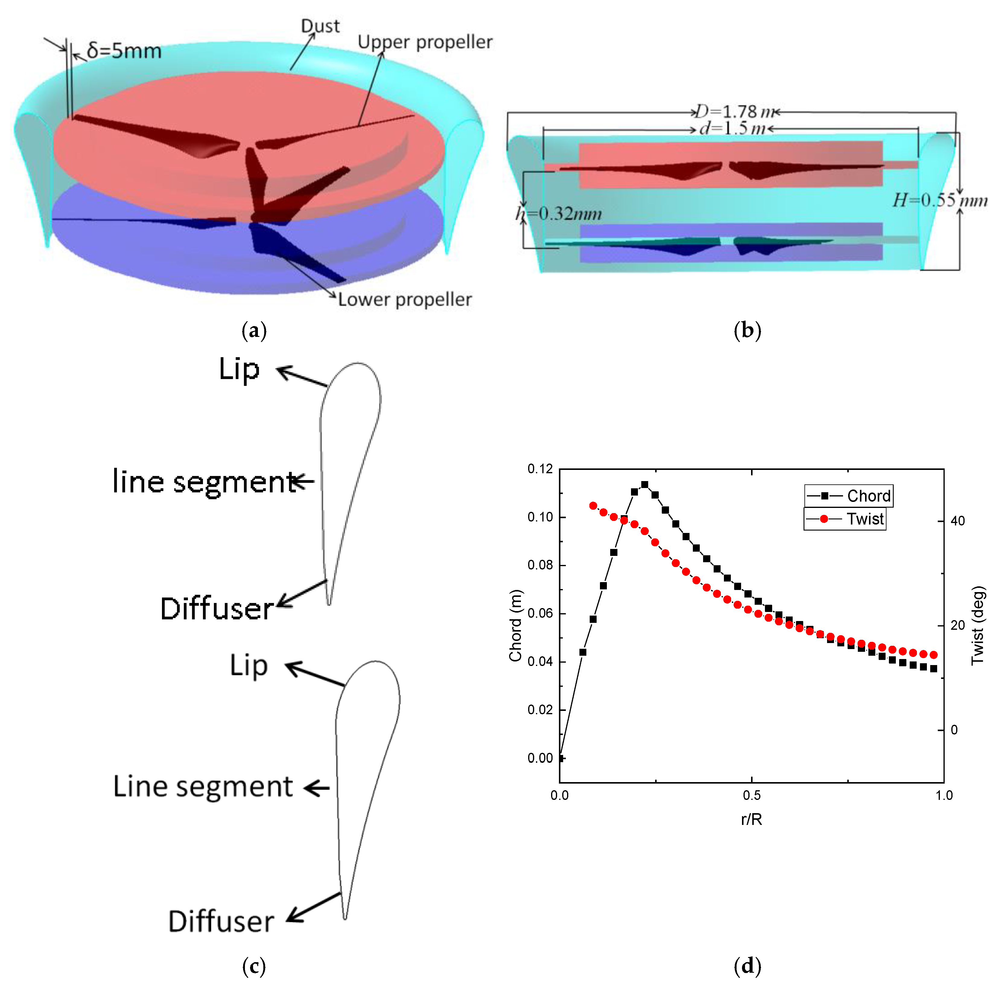 Aerospace 10 00011 g002 Aerospace 10 00011 g002