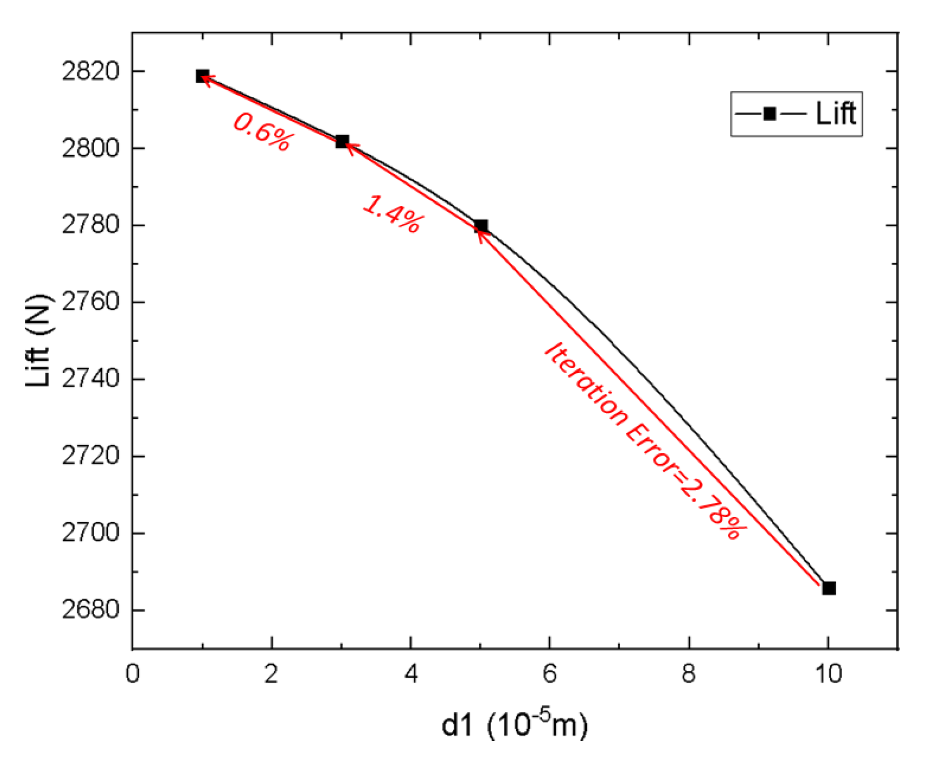 Aerospace 10 00011 g004 Aerospace 10 00011 g004