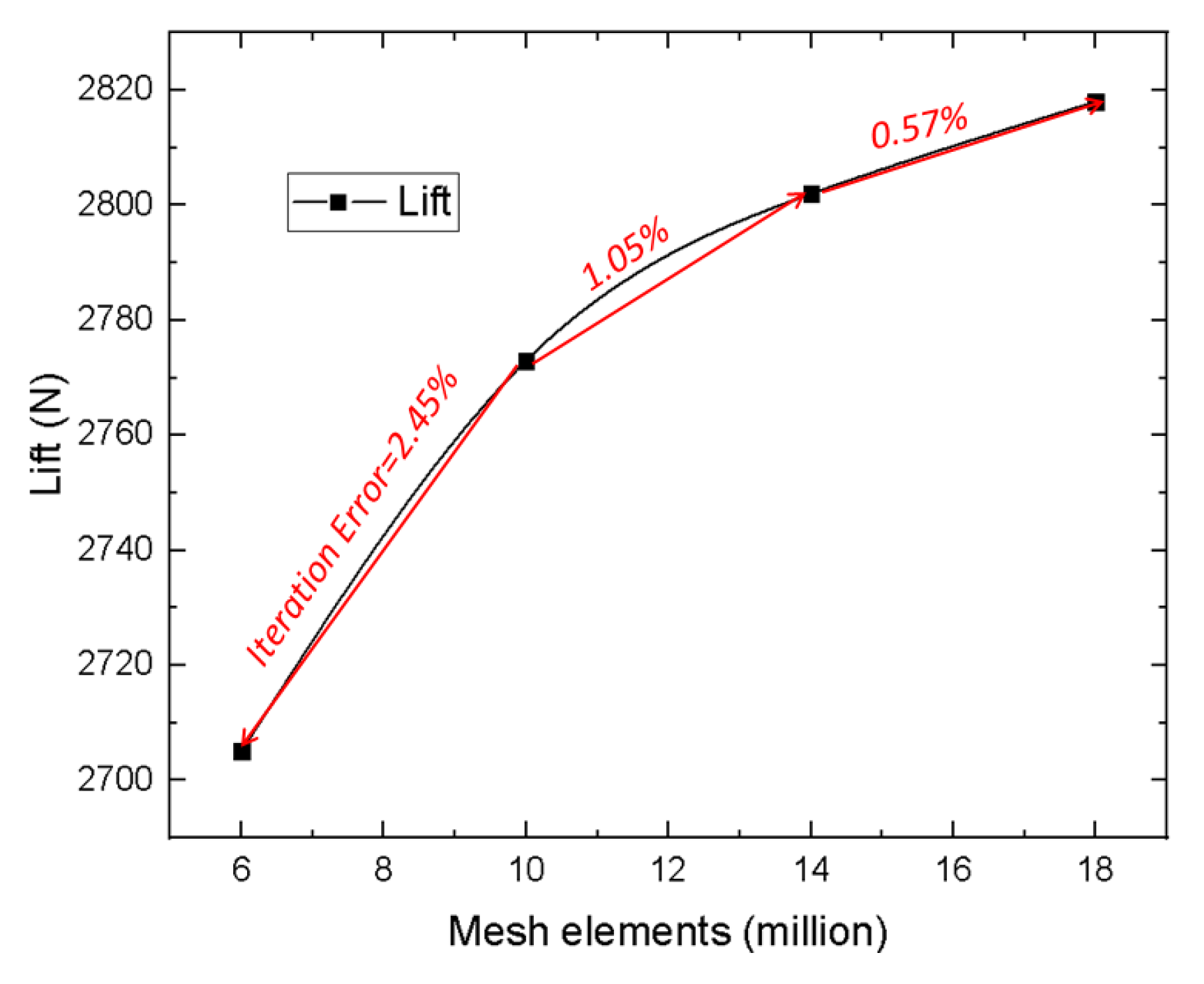 Aerospace 10 00011 g005 Aerospace 10 00011 g005