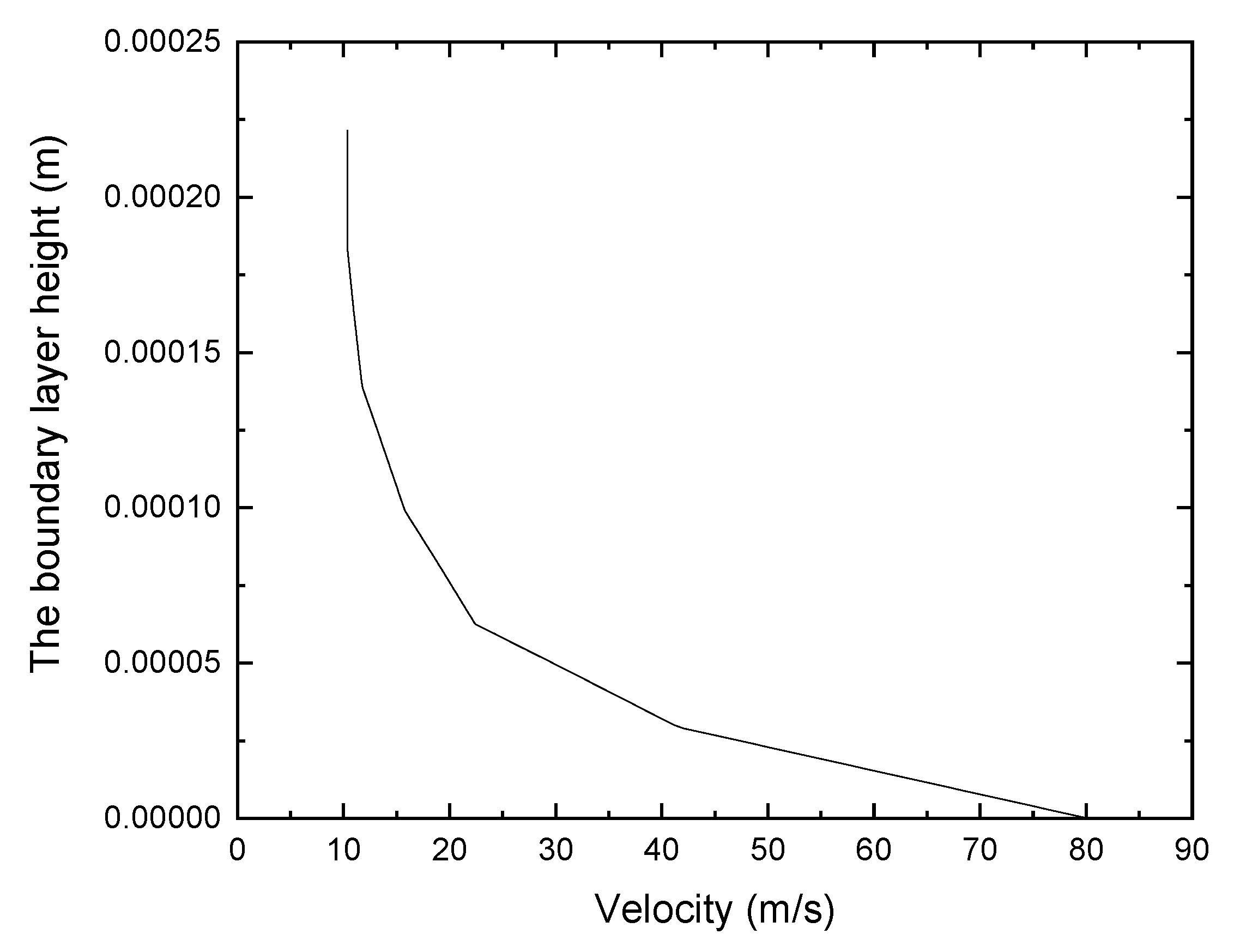 Aerospace 10 00011 g007 Aerospace 10 00011 g007