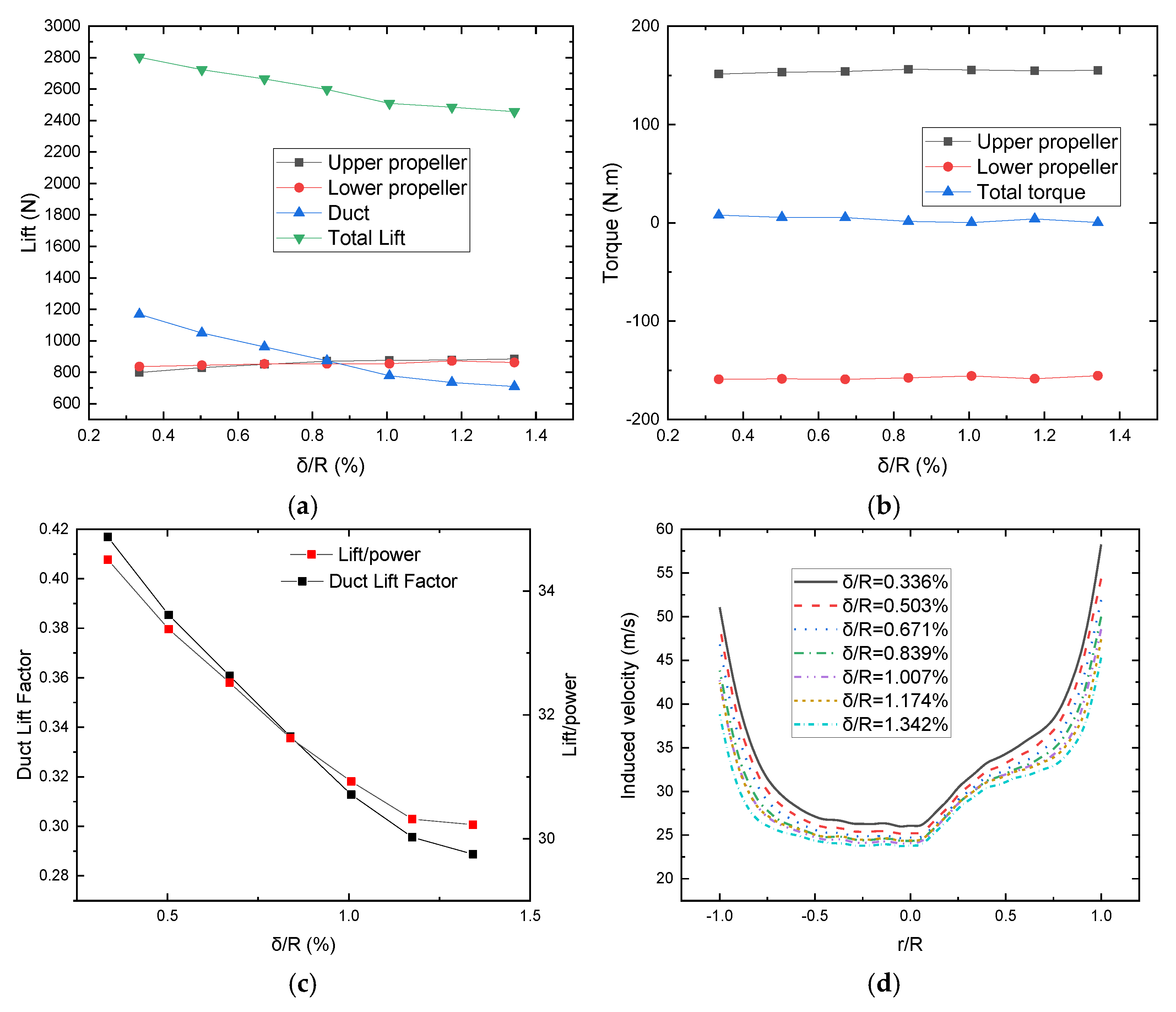 Aerospace 10 00011 g011 Aerospace 10 00011 g011