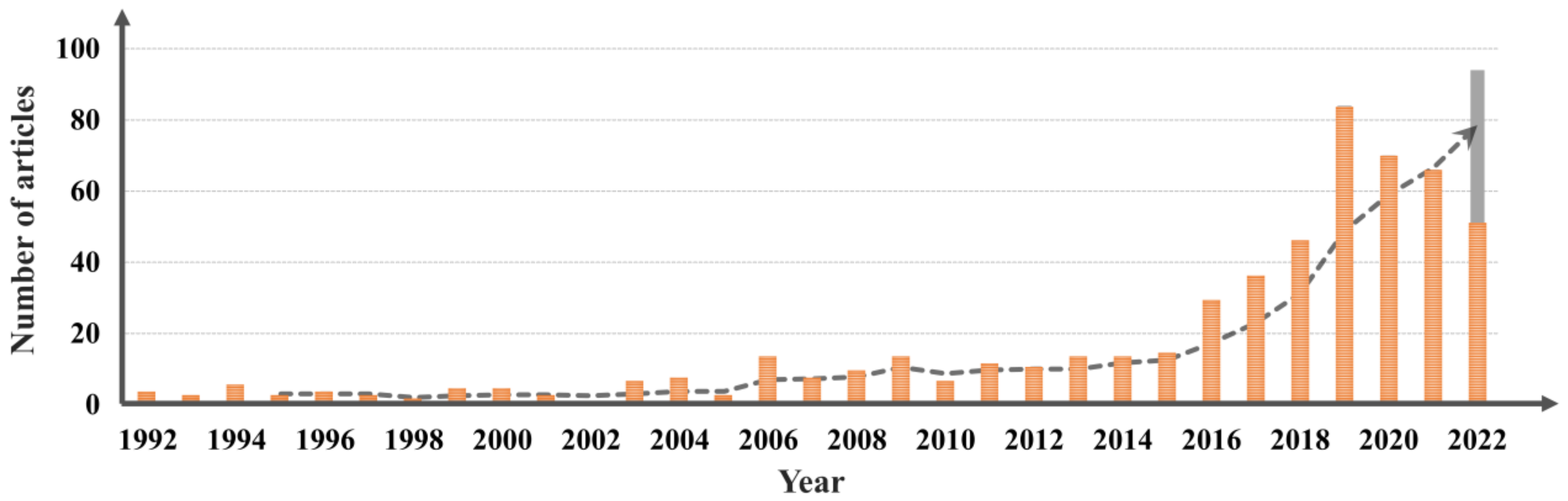 Aerospace 10 00013 g001 Aerospace 10 00013 g001