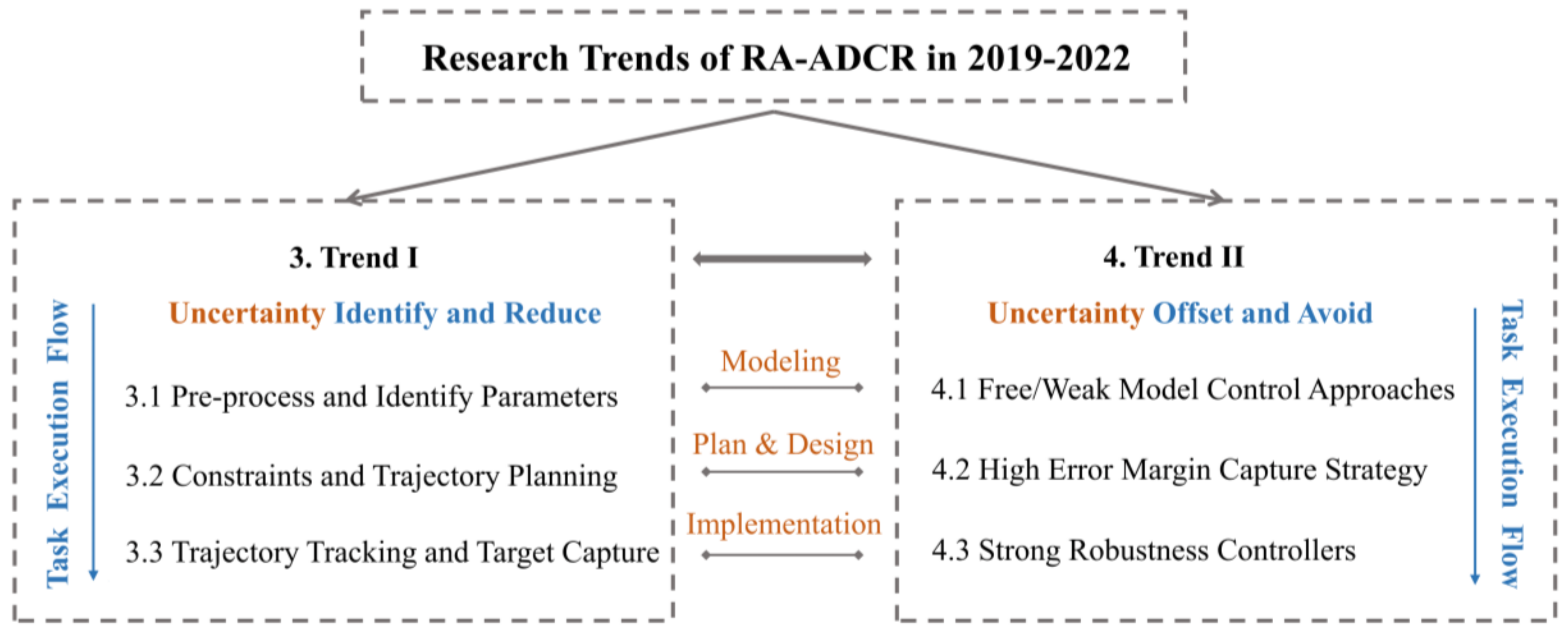 Aerospace 10 00013 g003 Aerospace 10 00013 g003