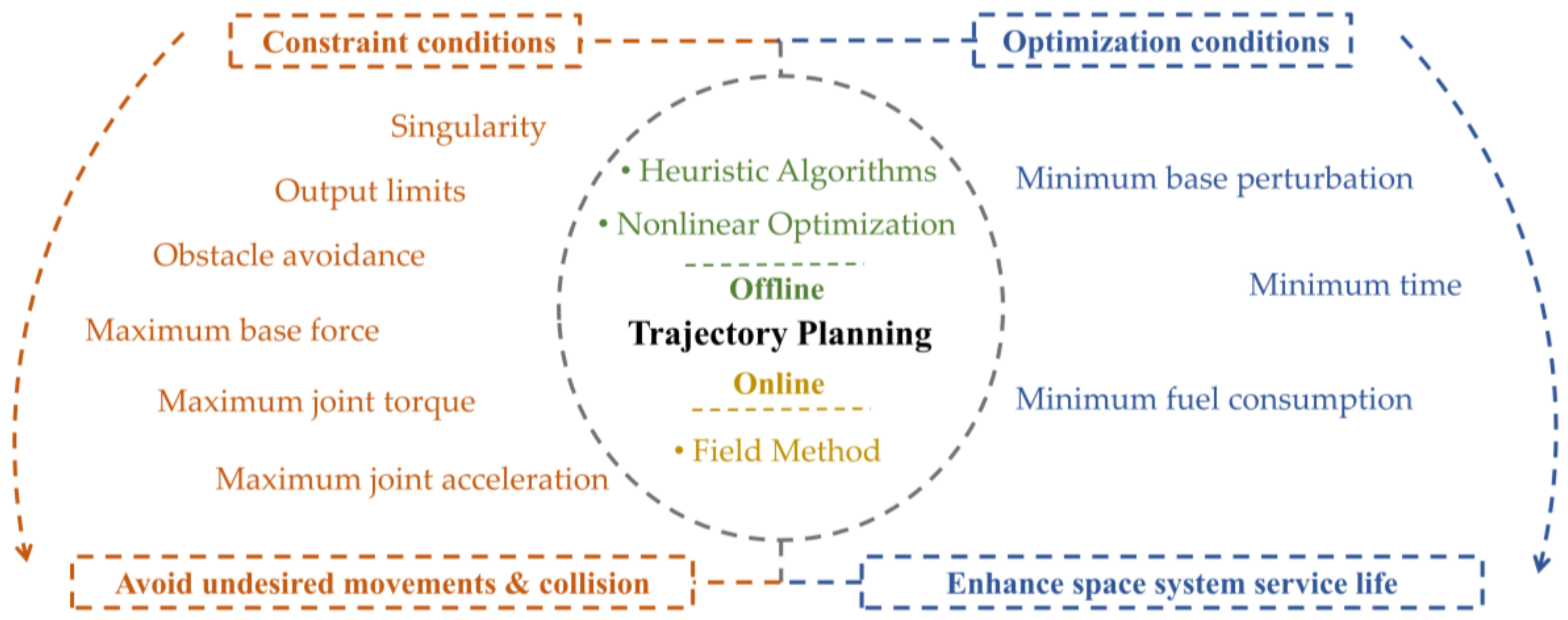 Aerospace 10 00013 g005 Aerospace 10 00013 g005