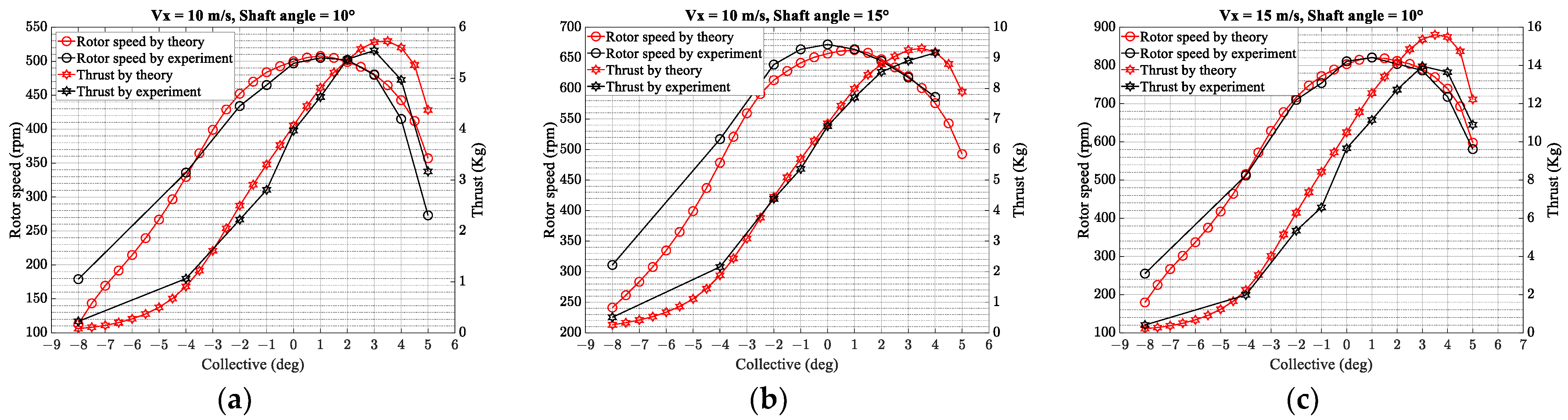 Aerospace 10 00015 g006 Aerospace 10 00015 g006