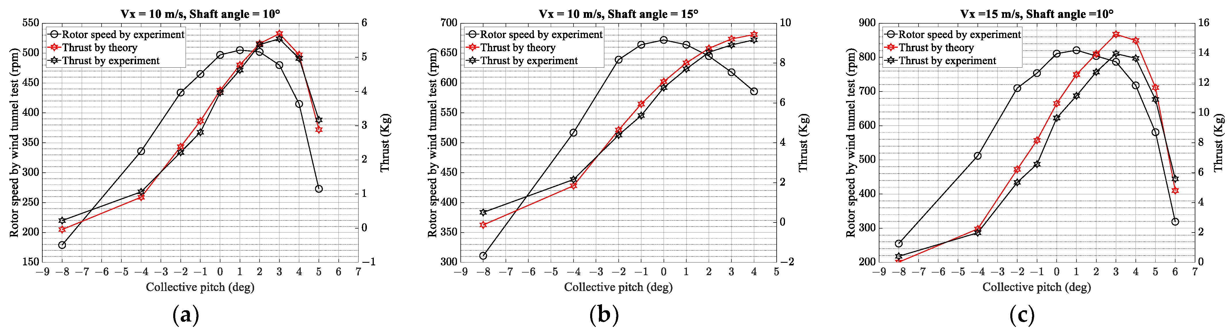 Aerospace 10 00015 g007 Aerospace 10 00015 g007