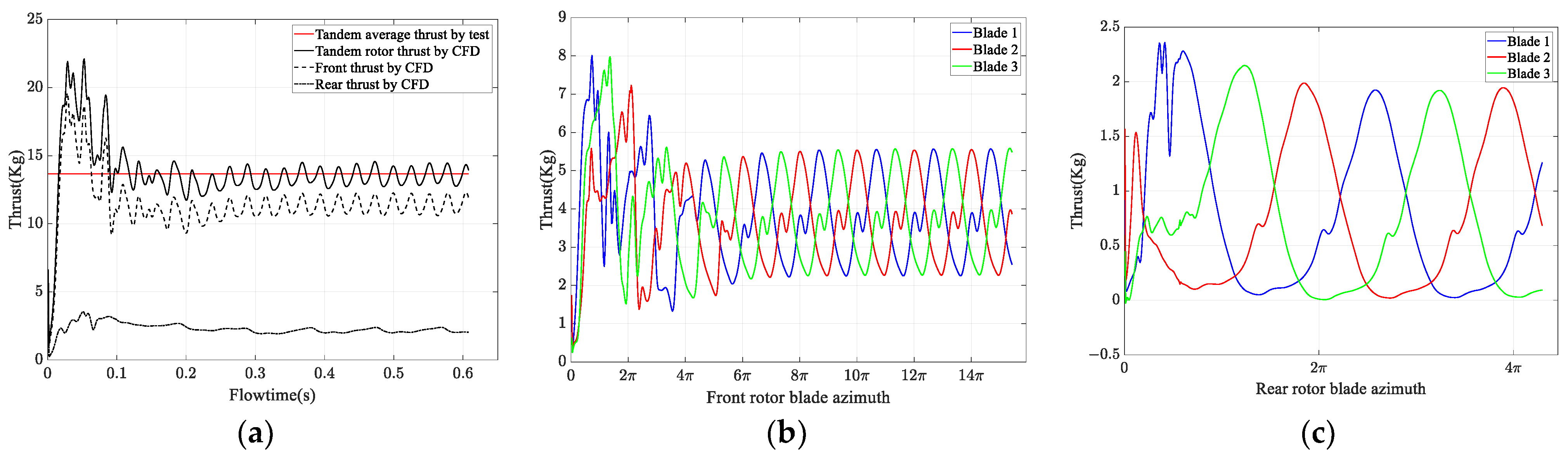 Aerospace 10 00015 g013 Aerospace 10 00015 g013