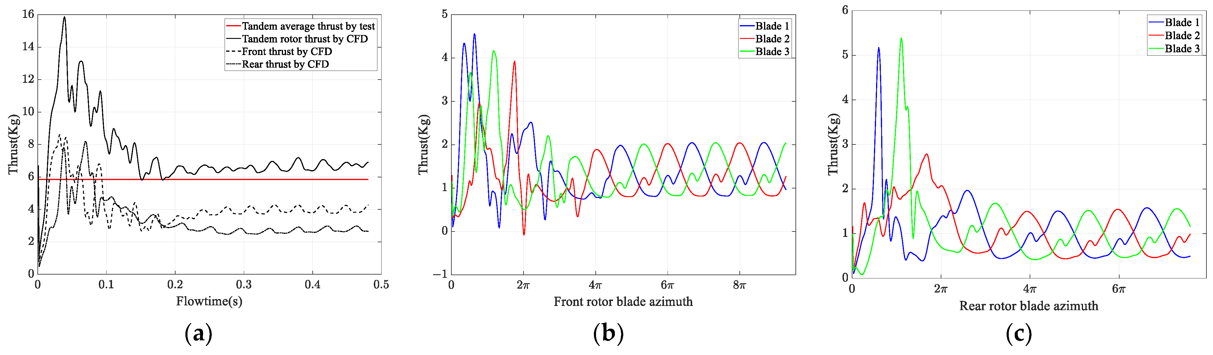 Aerospace 10 00015 g014 Aerospace 10 00015 g014