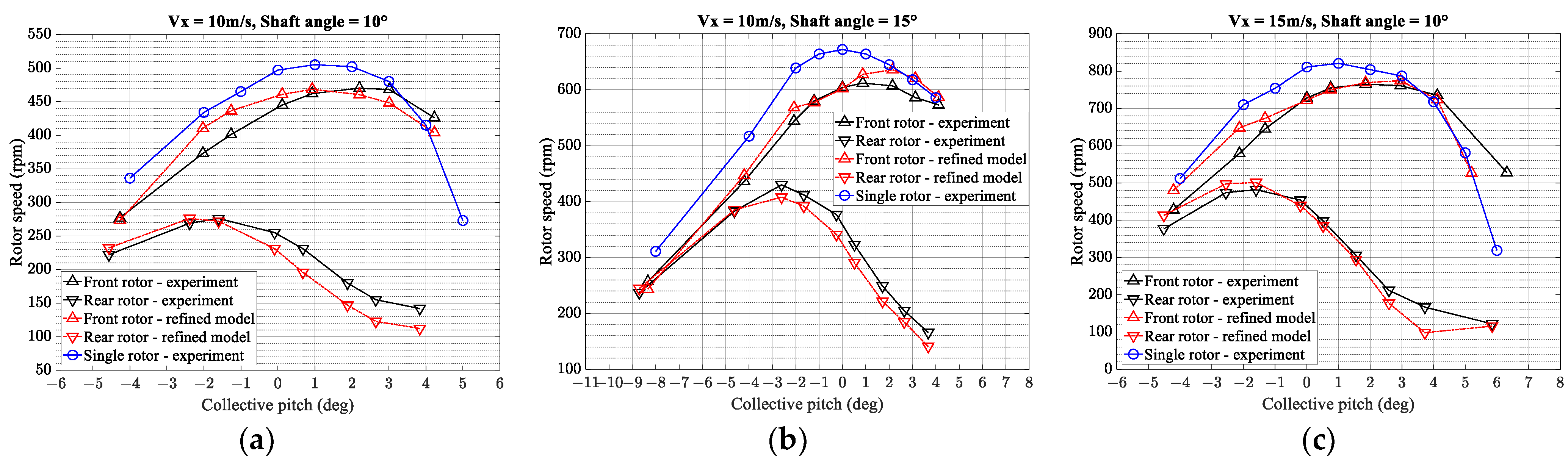 Aerospace 10 00015 g017 Aerospace 10 00015 g017