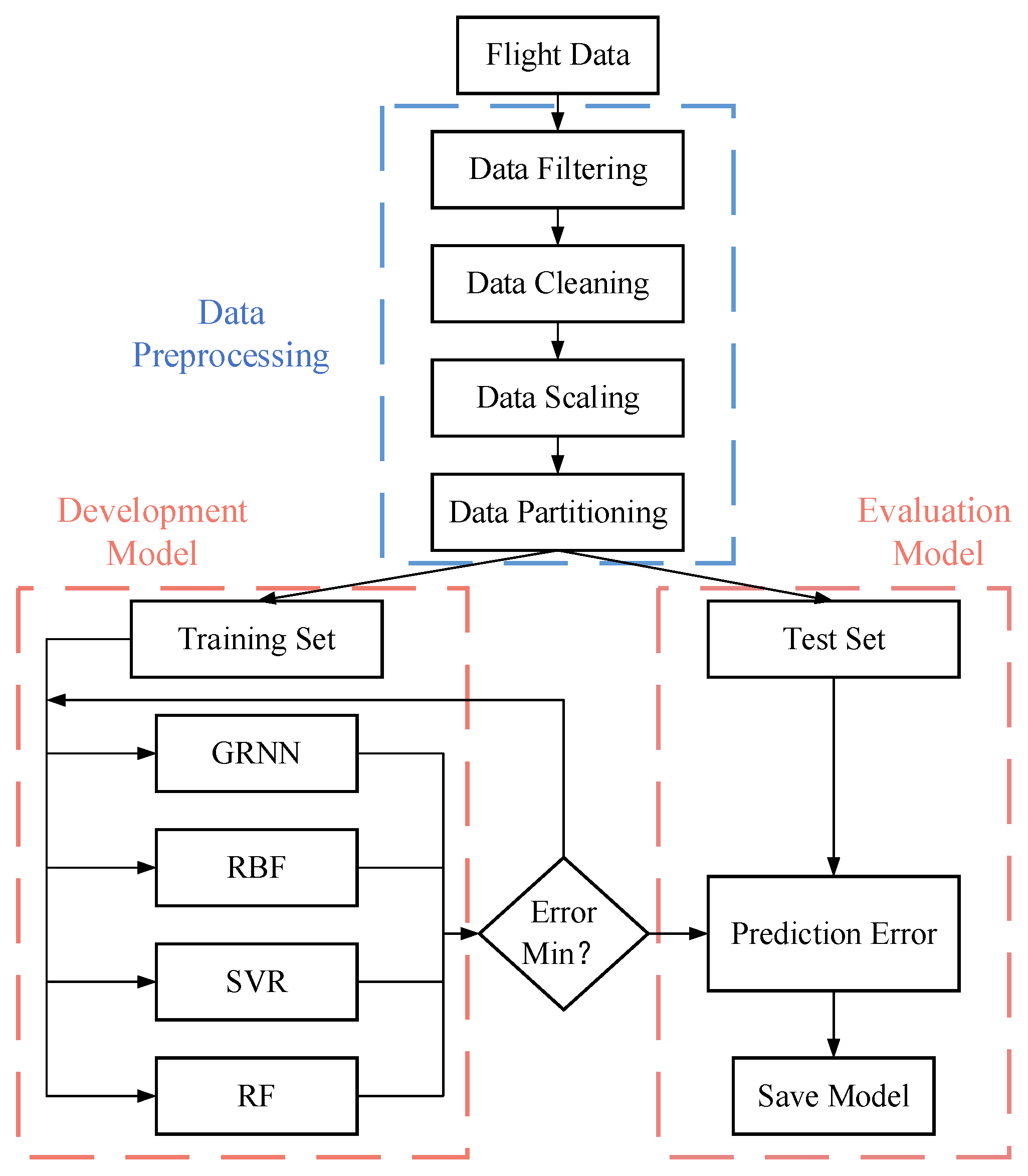 Aerospace 10 00017 g007