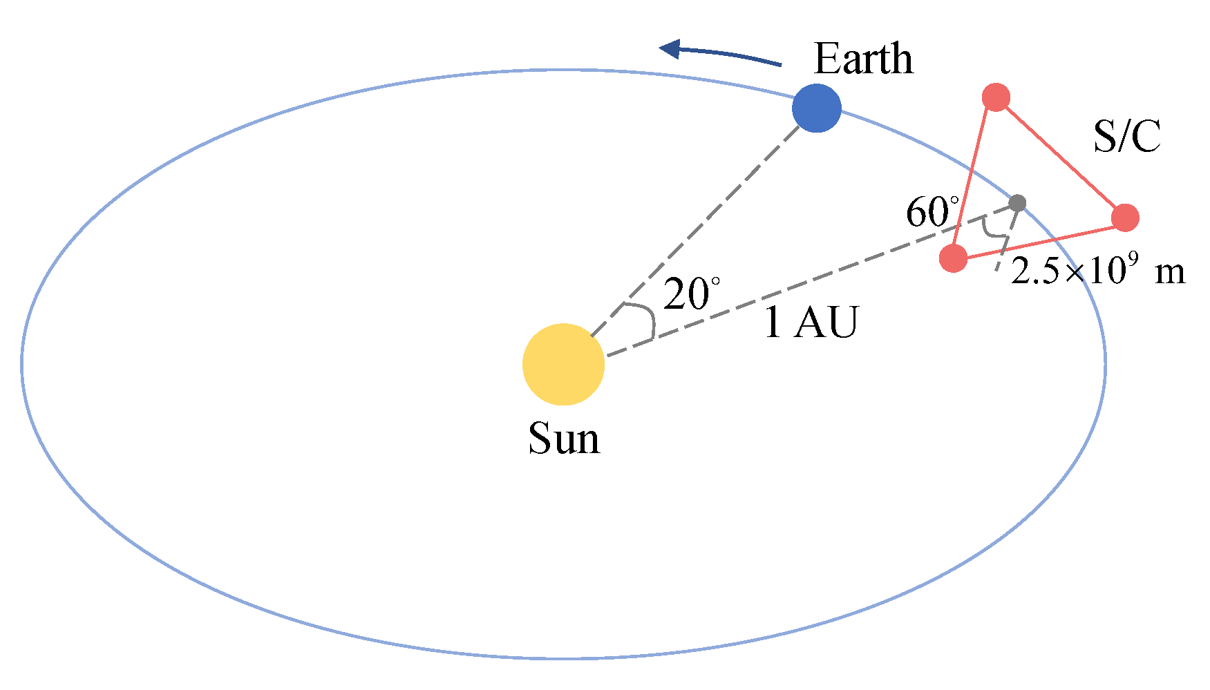Aerospace 10 00018 g001