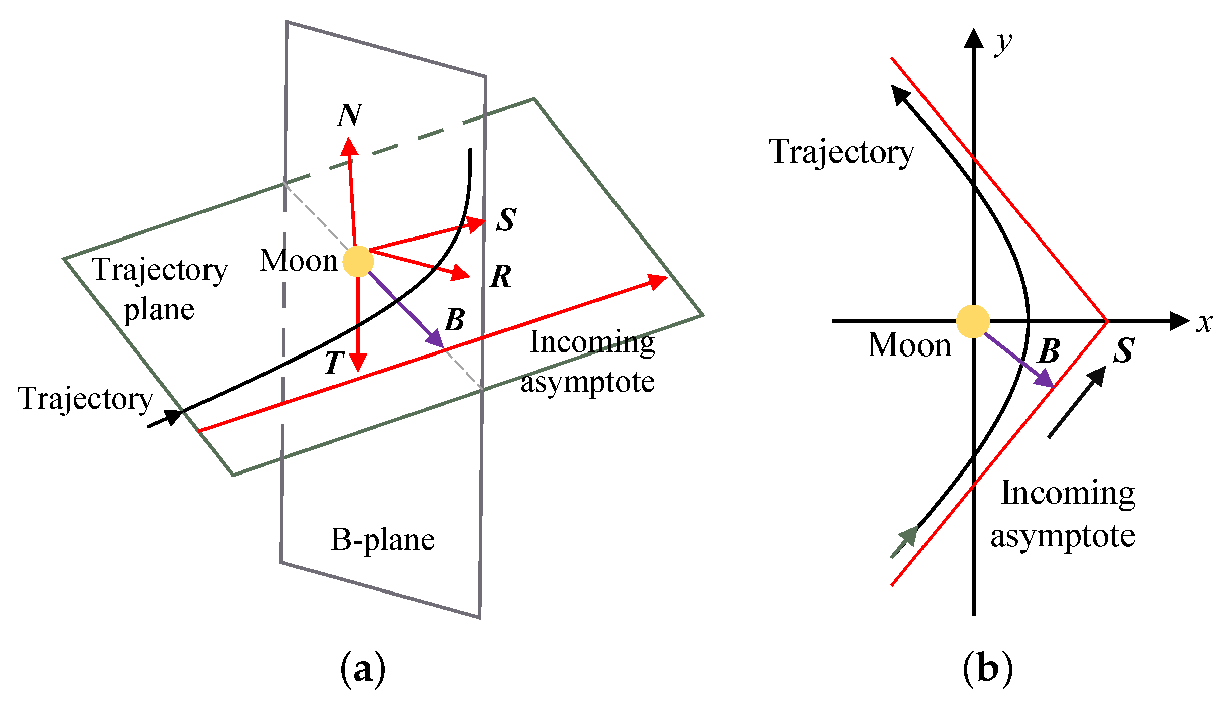 Aerospace 10 00018 g004