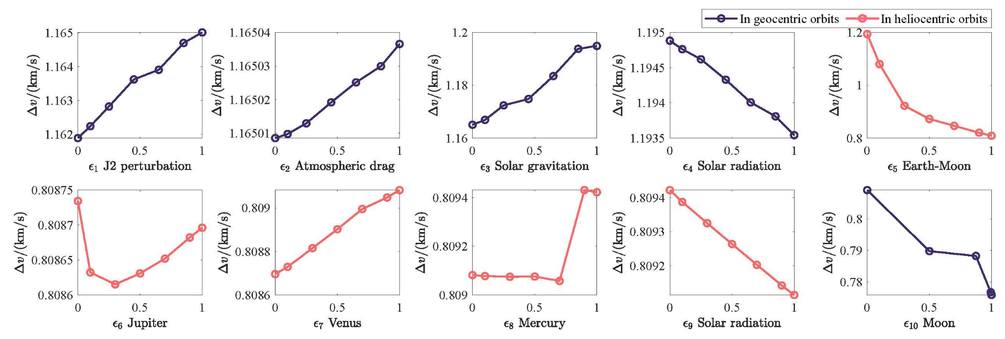 Aerospace 10 00018 g013
