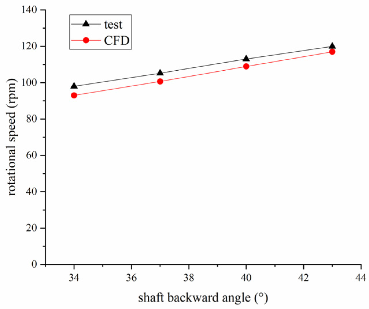 Aerospace 10 00020 g008