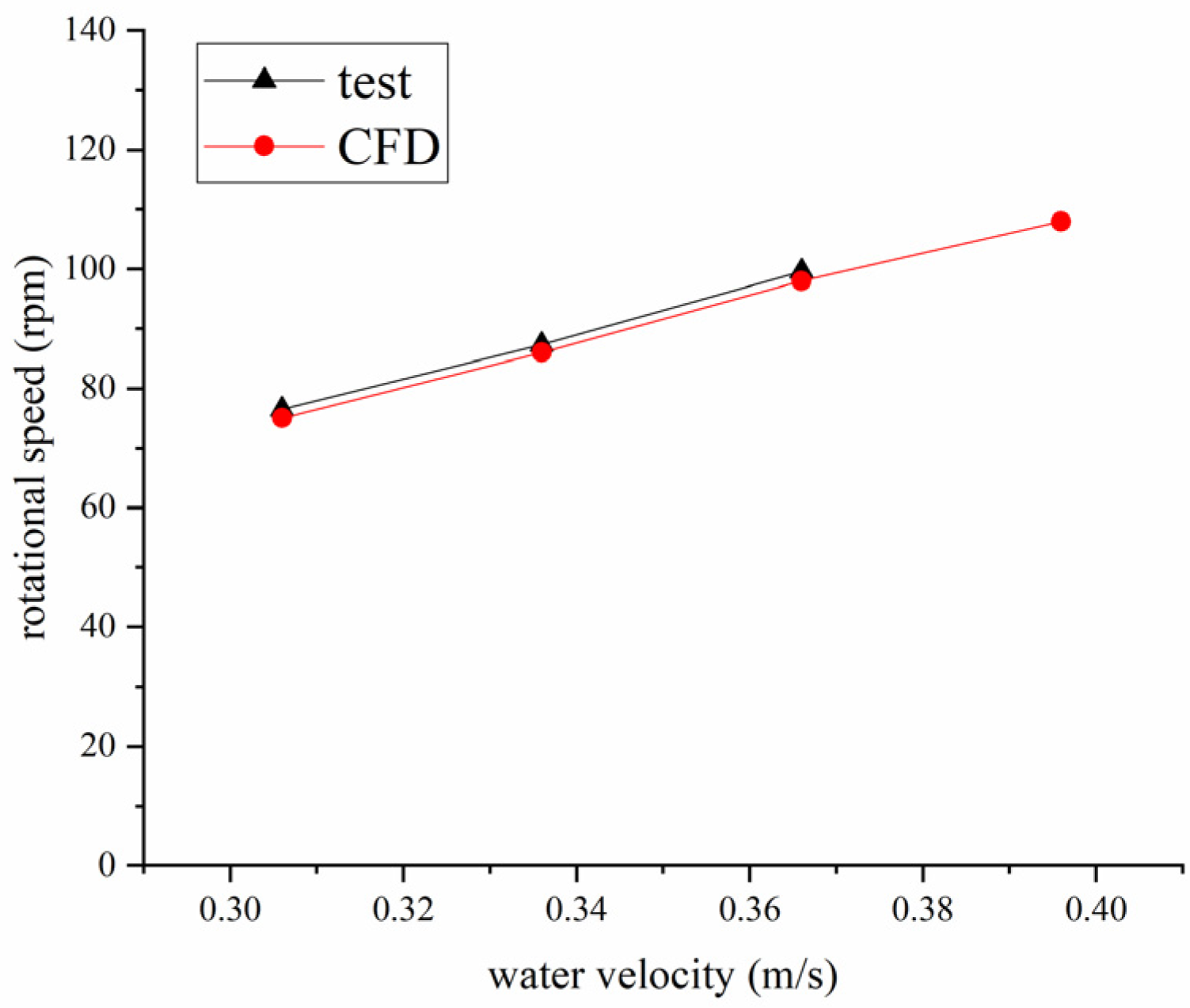 Aerospace 10 00020 g010