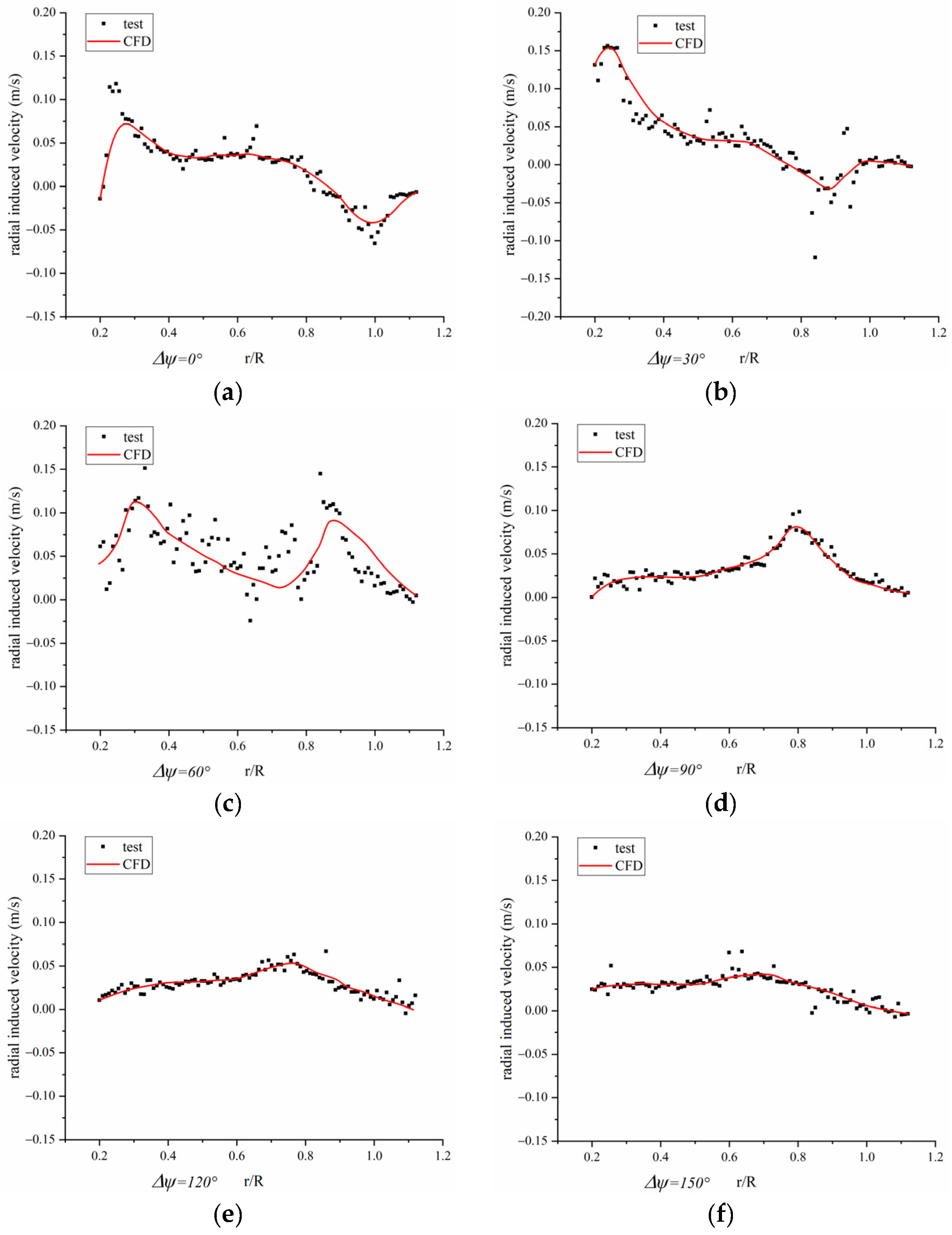 Aerospace 10 00020 g012
