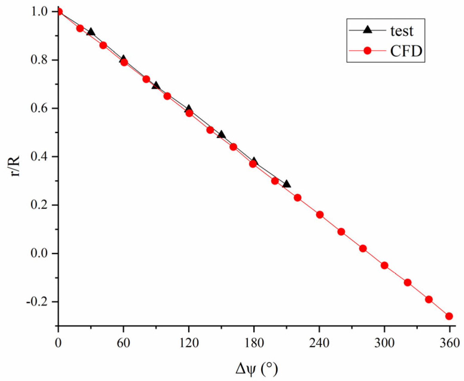 Aerospace 10 00020 g014