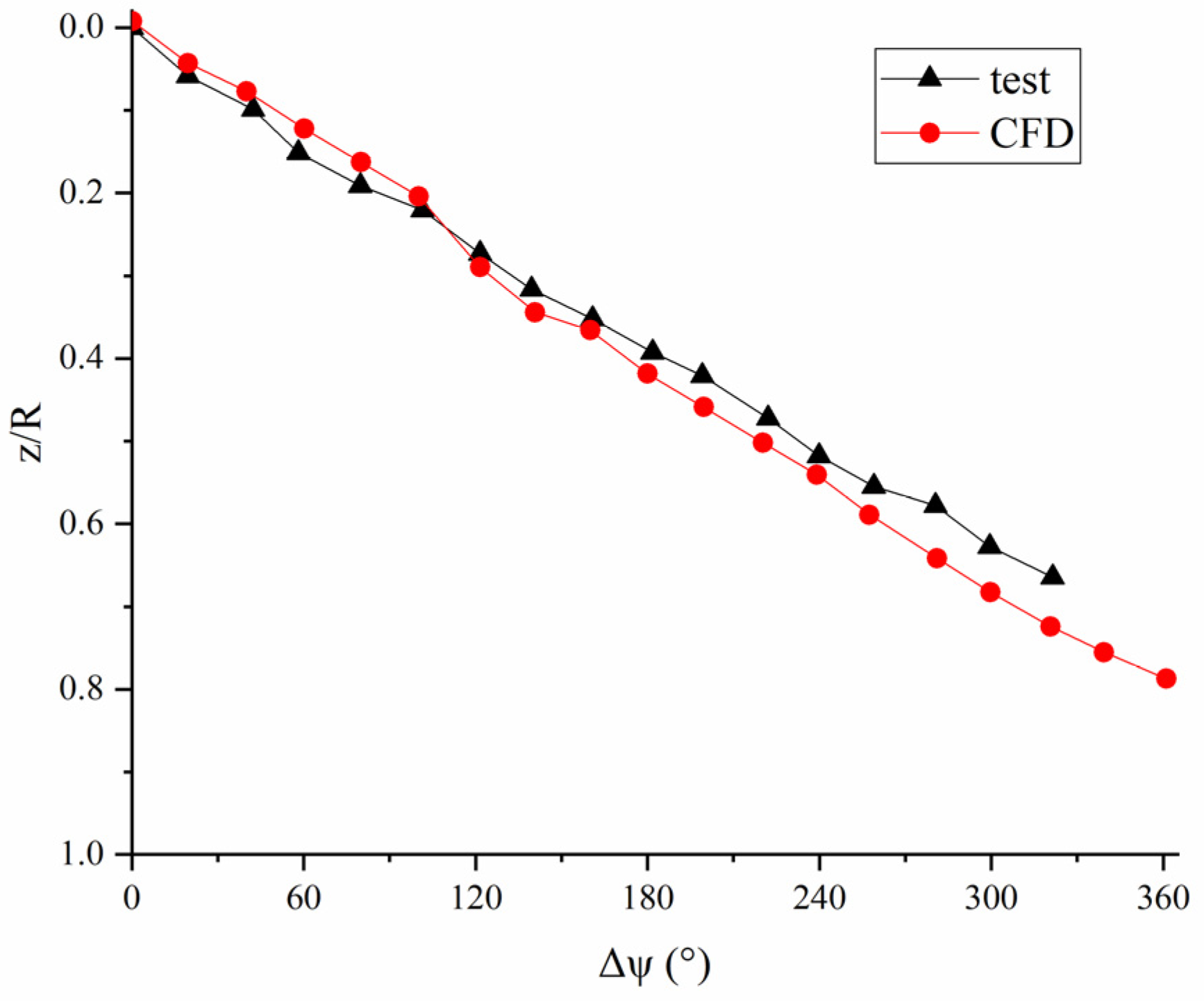 Aerospace 10 00020 g015