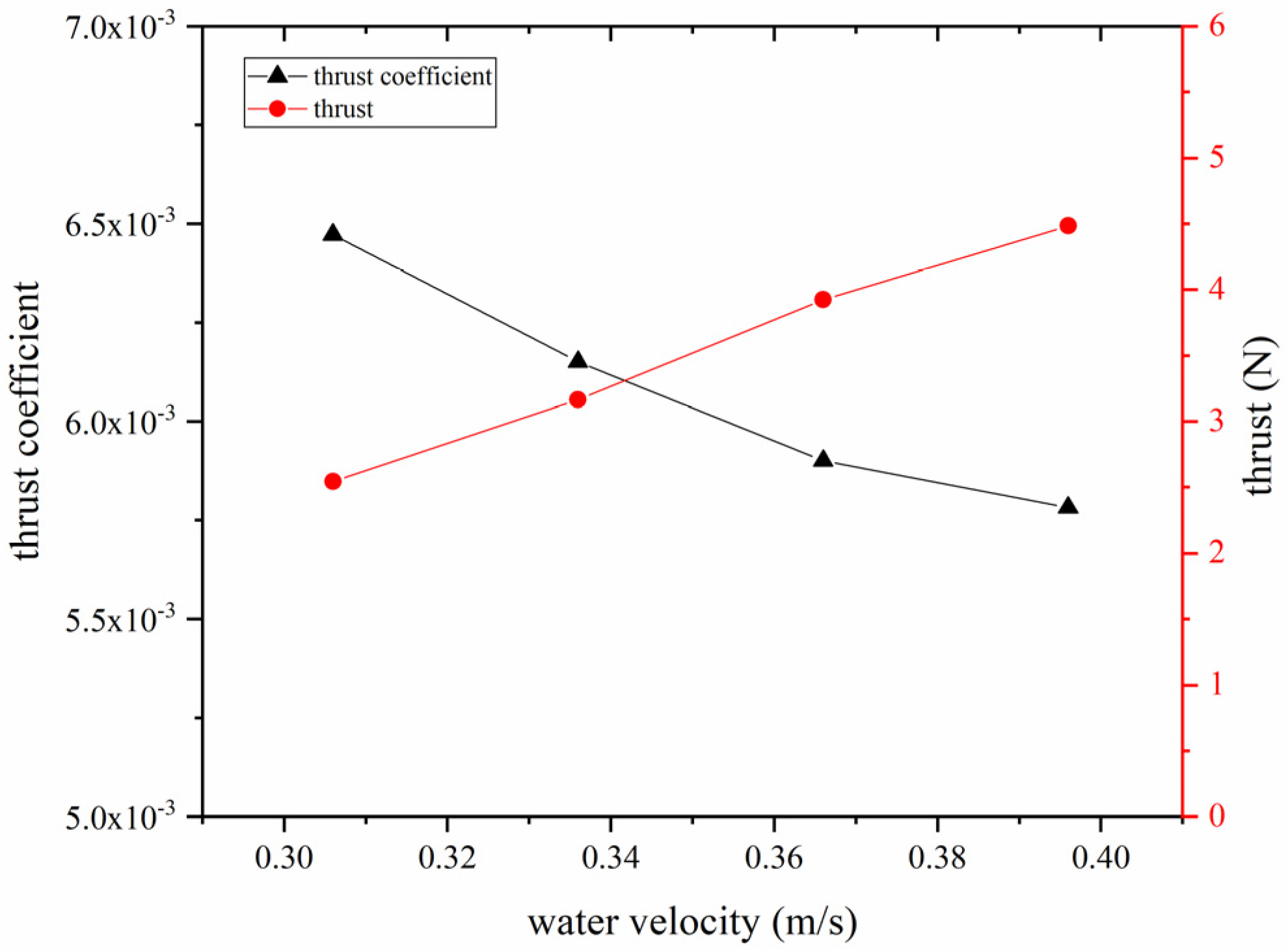 Aerospace 10 00020 g016