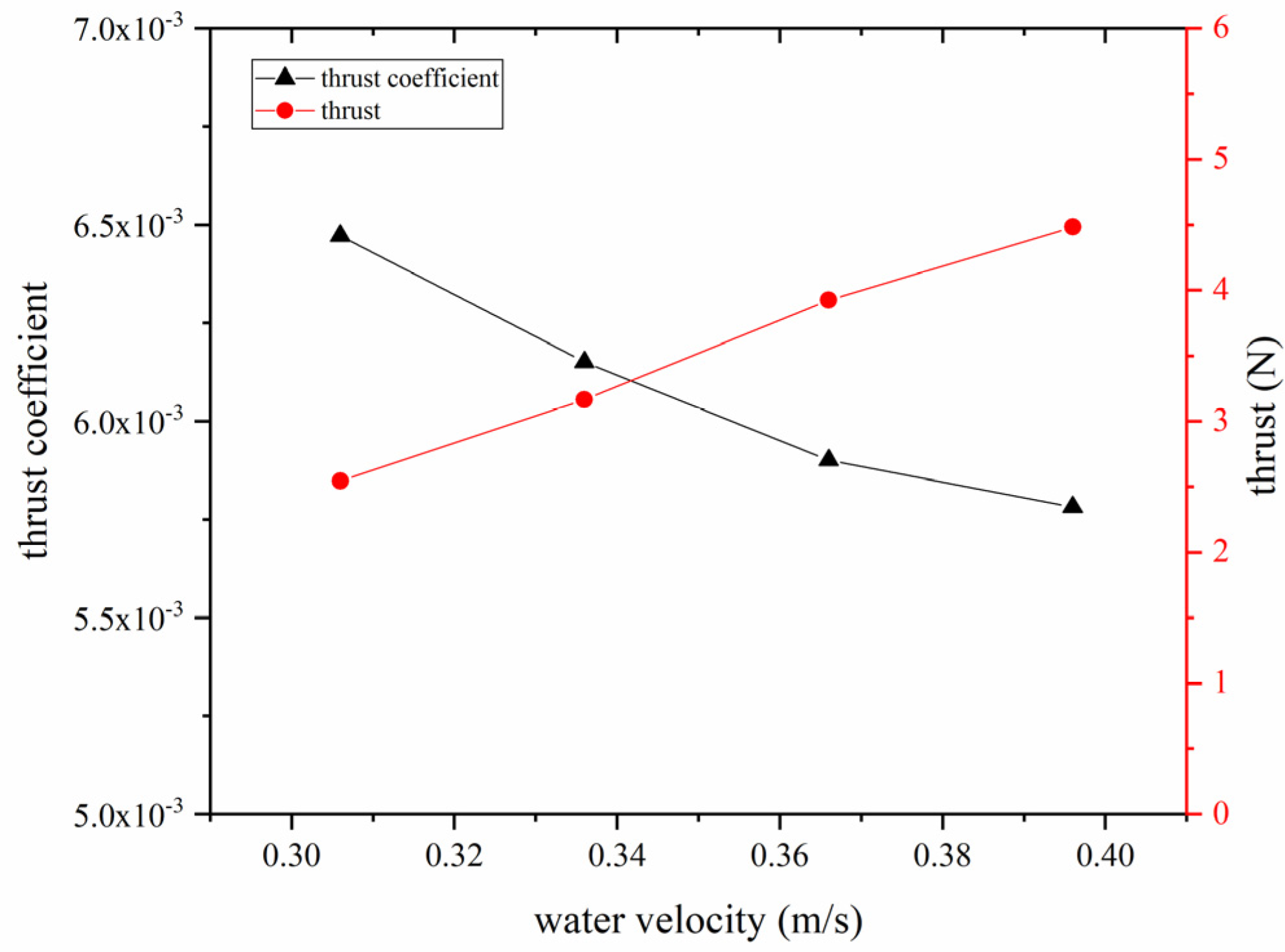 Aerospace 10 00020 g018