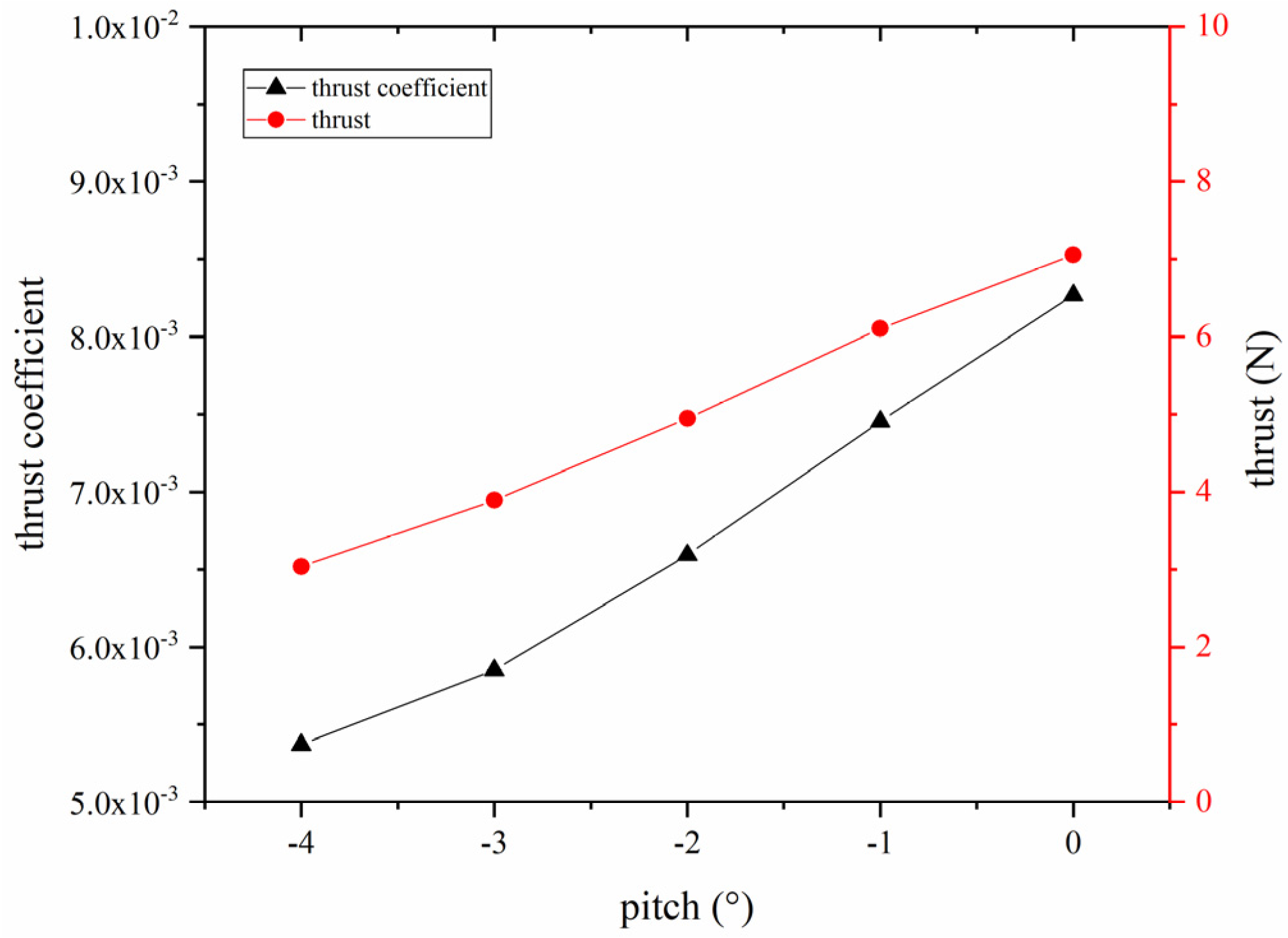 Aerospace 10 00020 g020