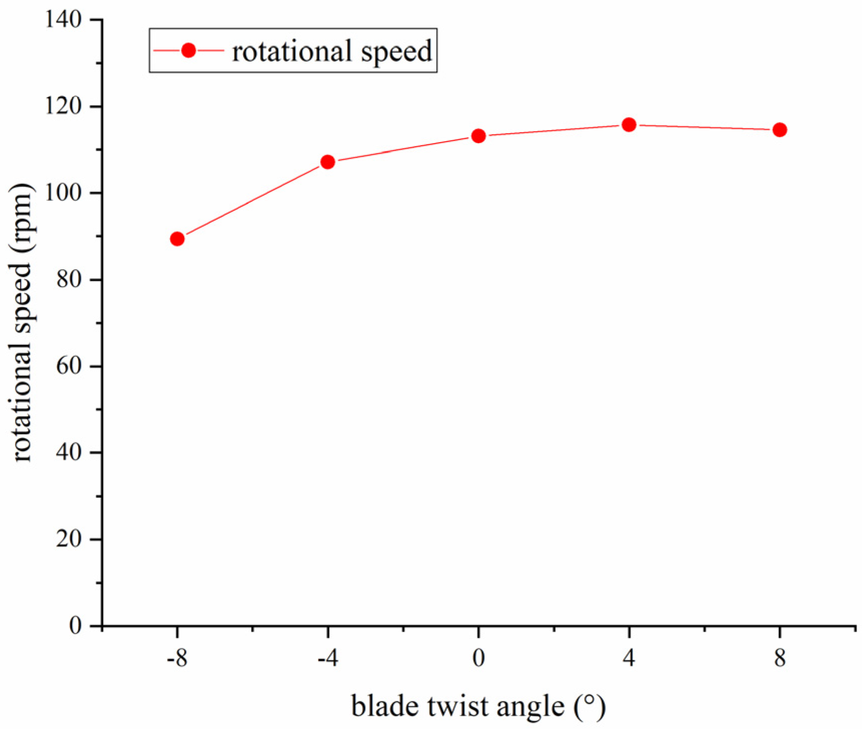 Aerospace 10 00020 g021