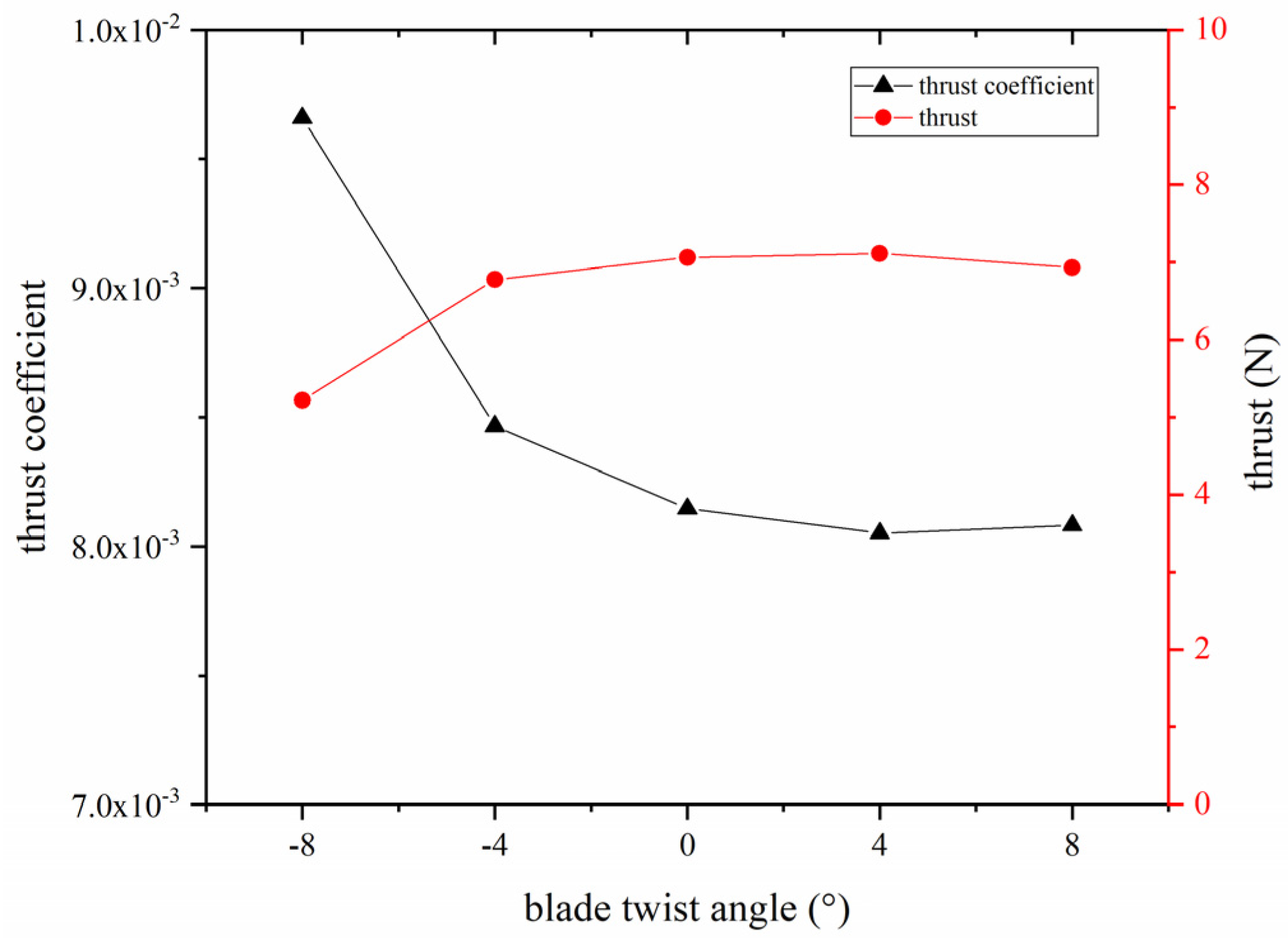 Aerospace 10 00020 g022