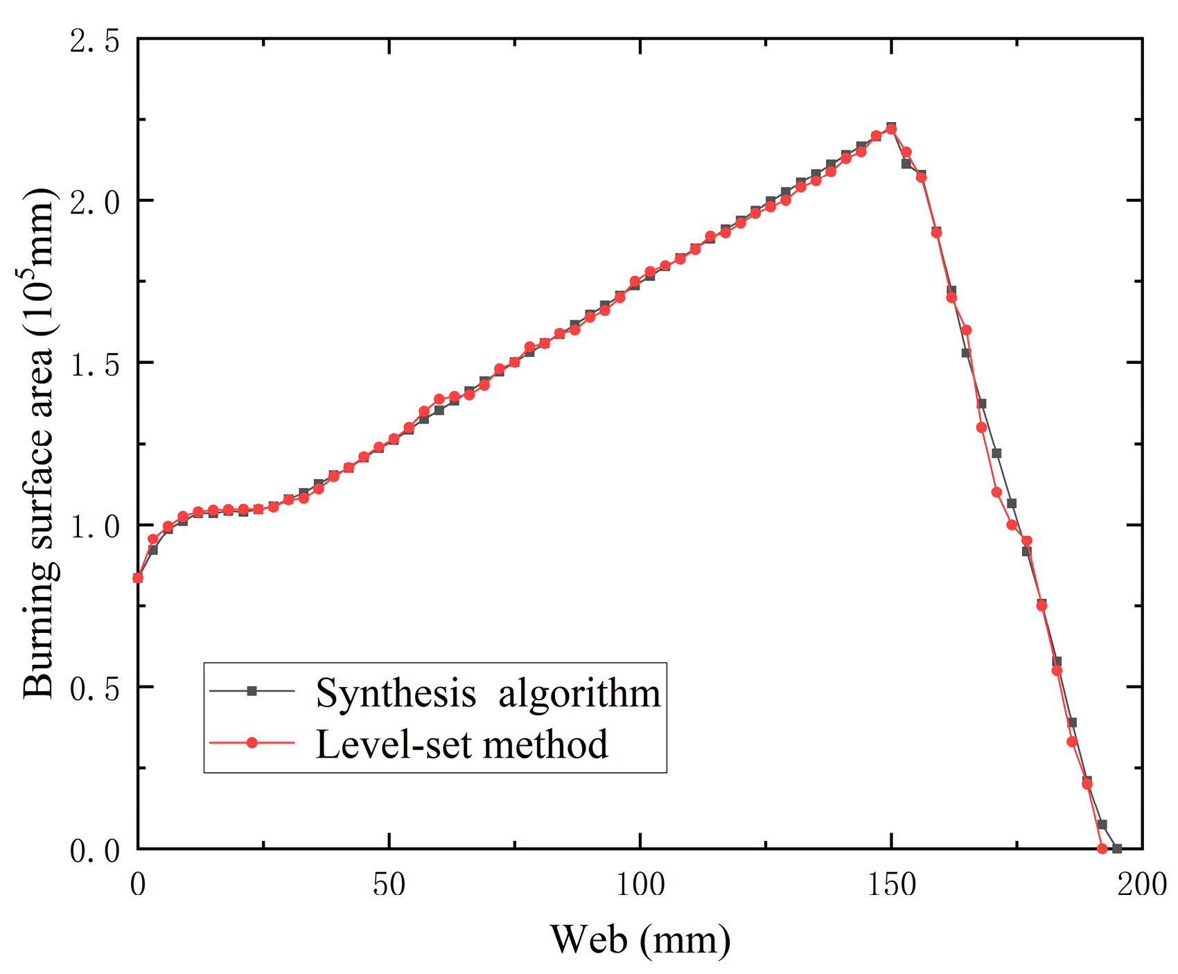 Aerospace 10 00021 g009