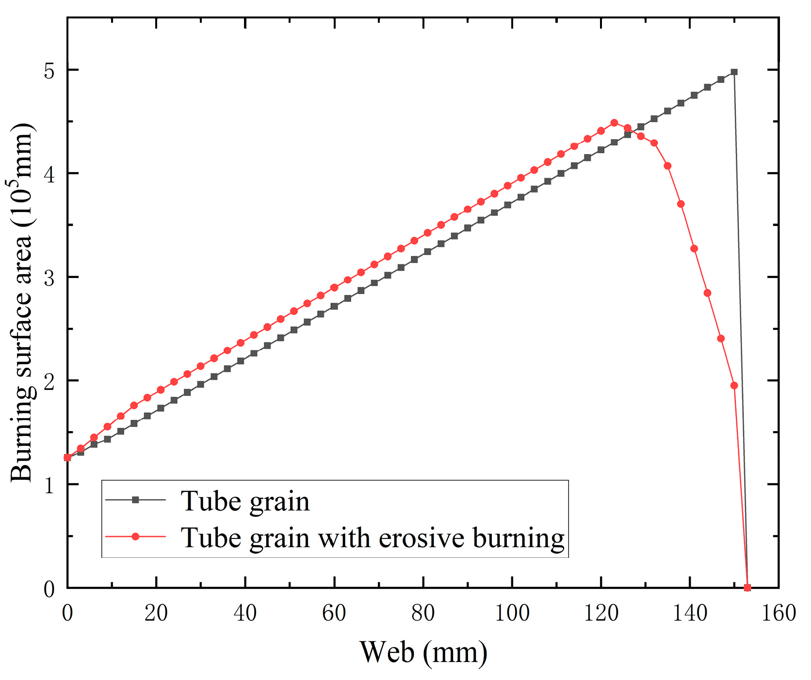 Aerospace 10 00021 g011