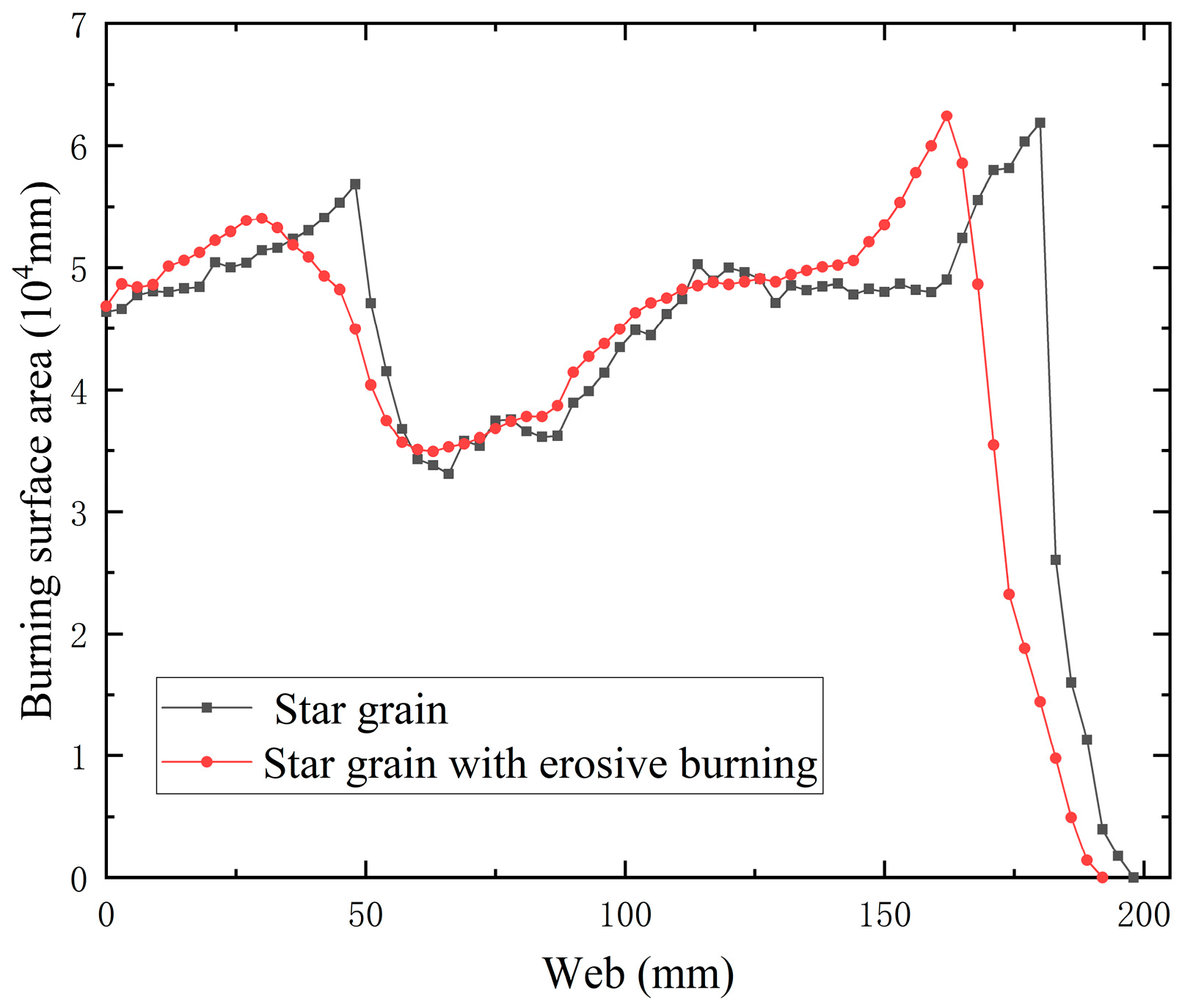 Aerospace 10 00021 g013