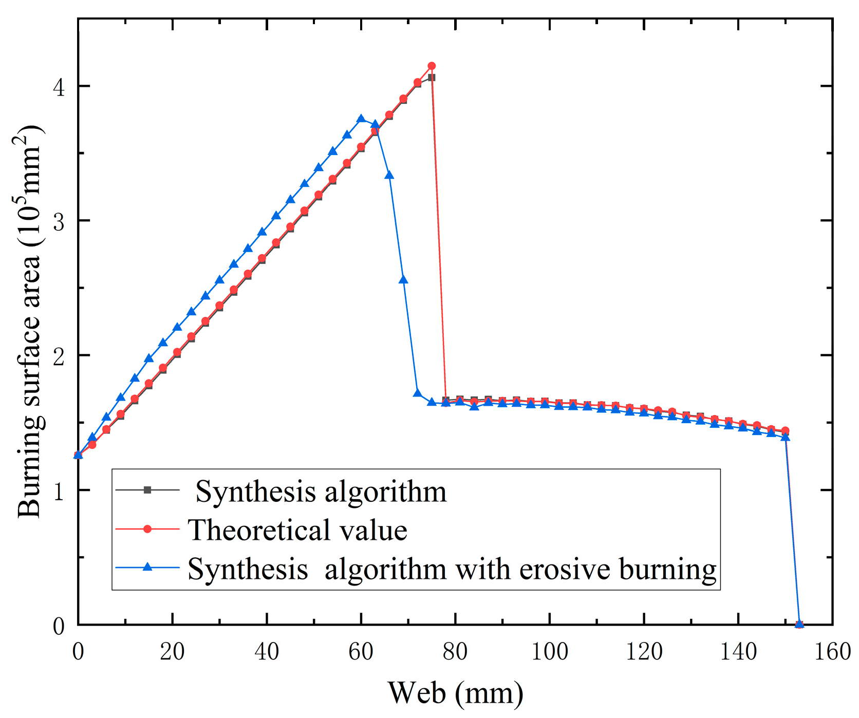 Aerospace 10 00021 g015