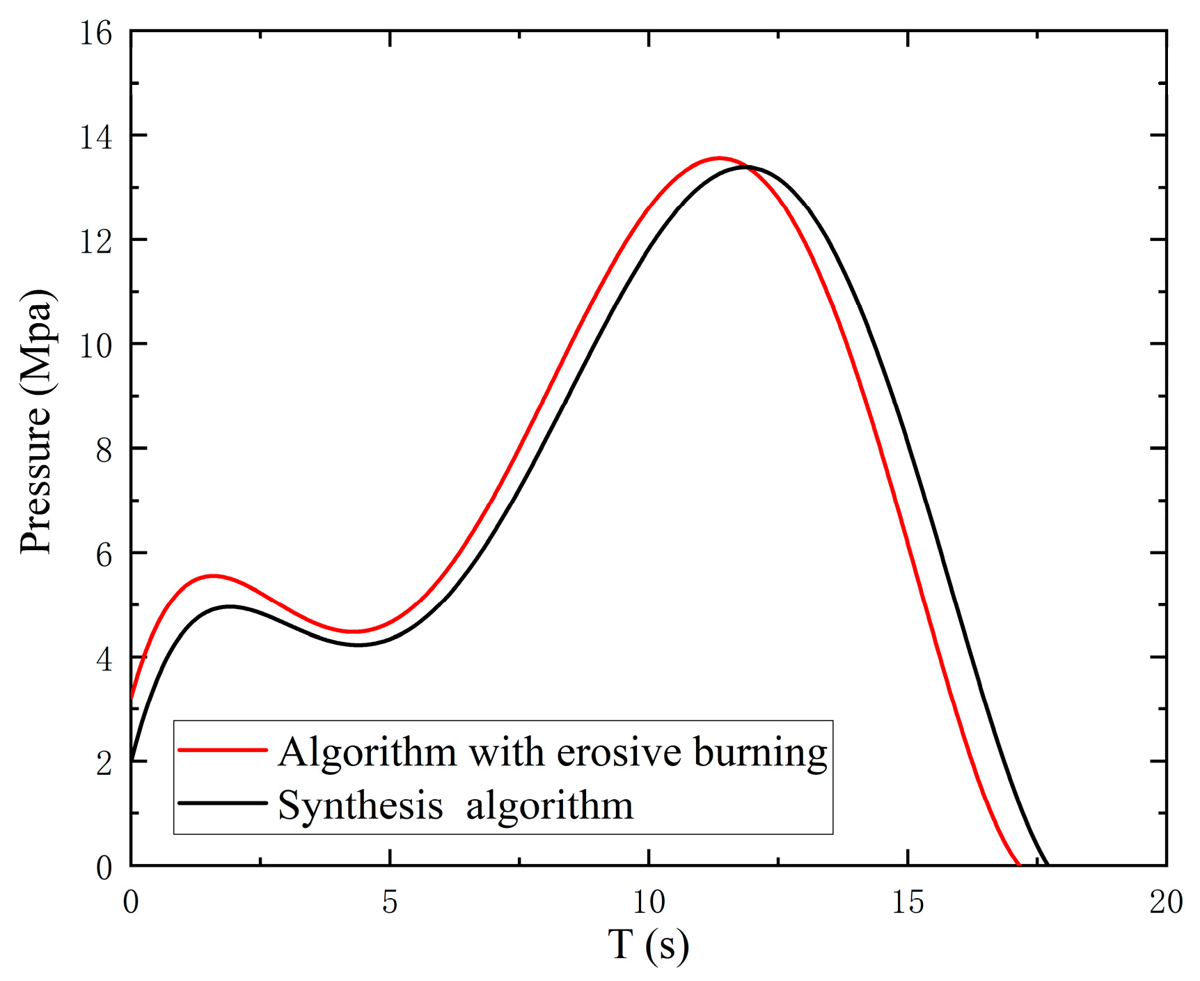 Aerospace 10 00021 g016