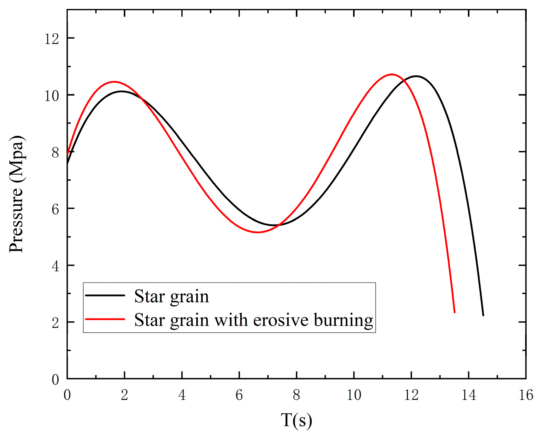 Aerospace 10 00021 g017