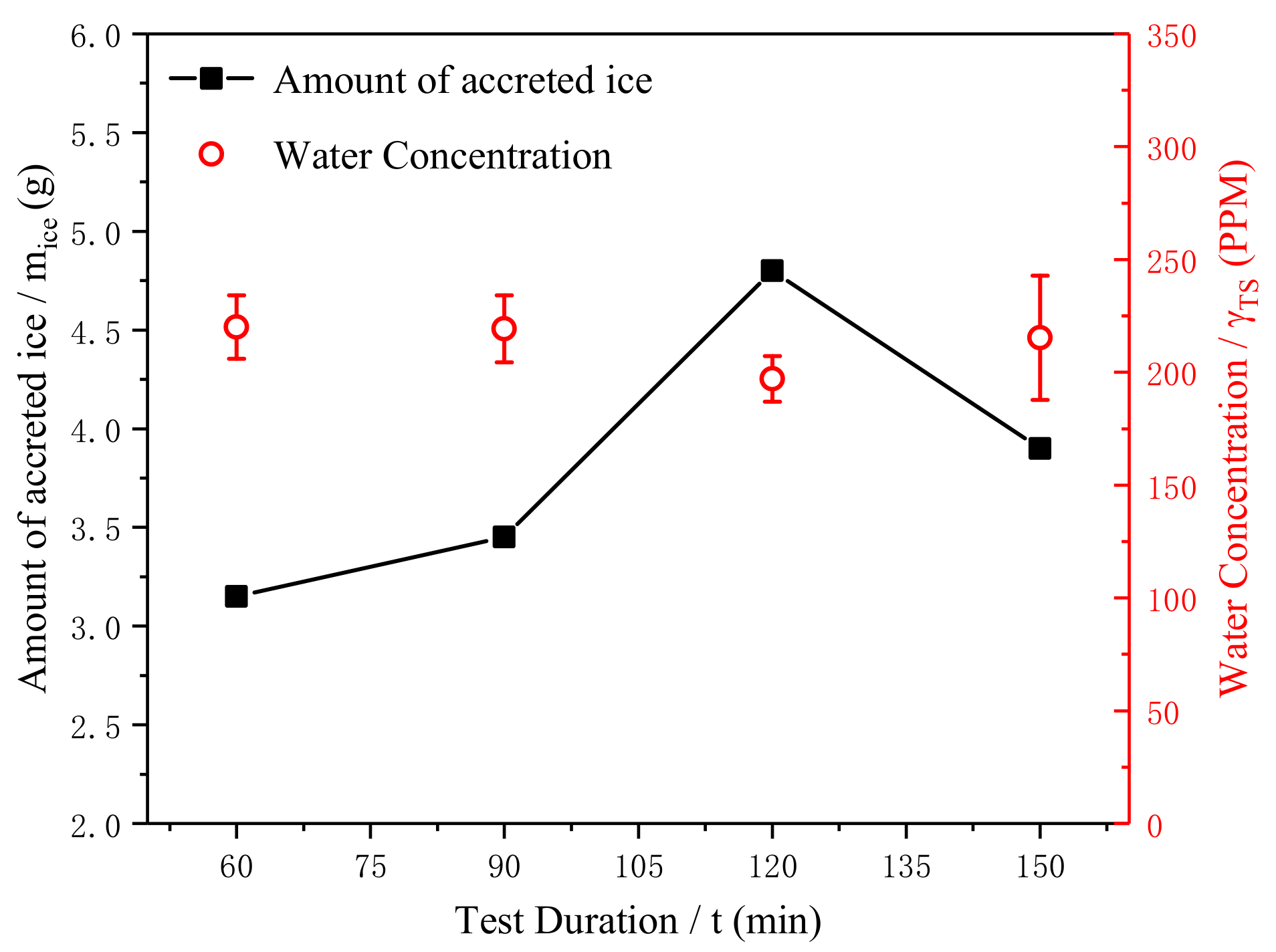 Aerospace 10 00022 g005