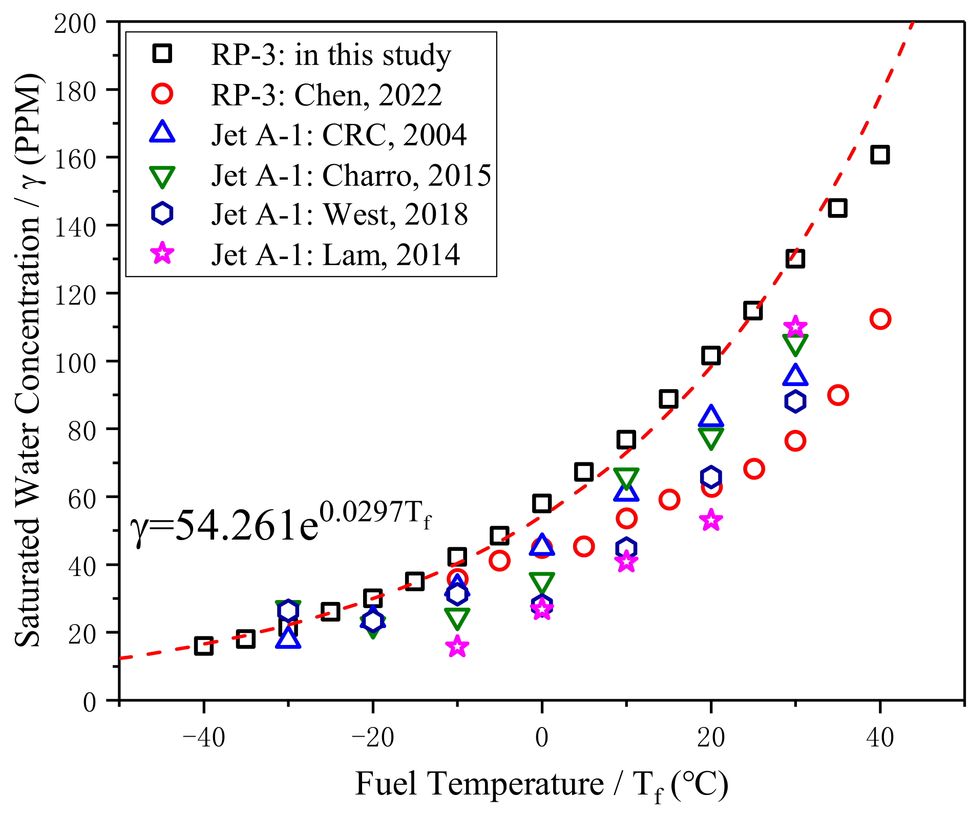 Aerospace 10 00022 g009