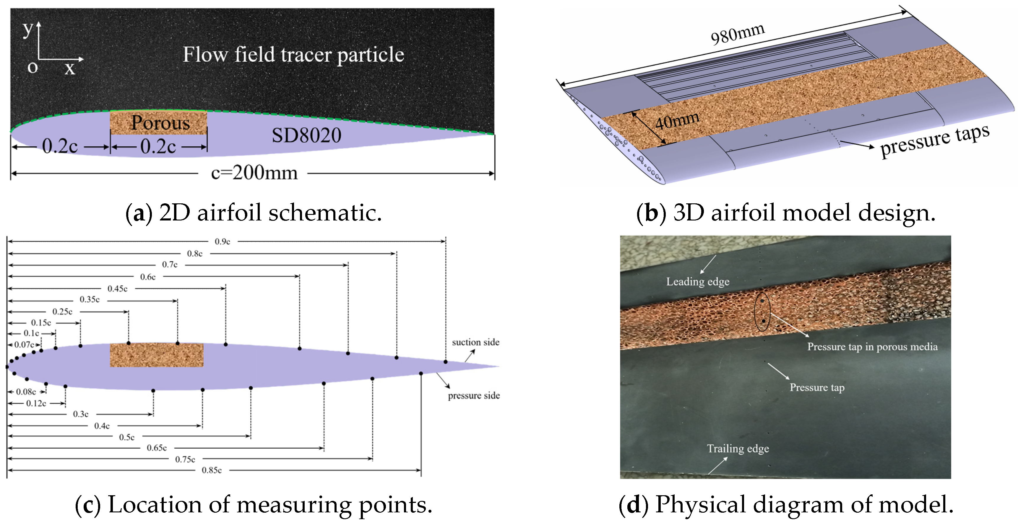 Aerospace 10 00025 g002