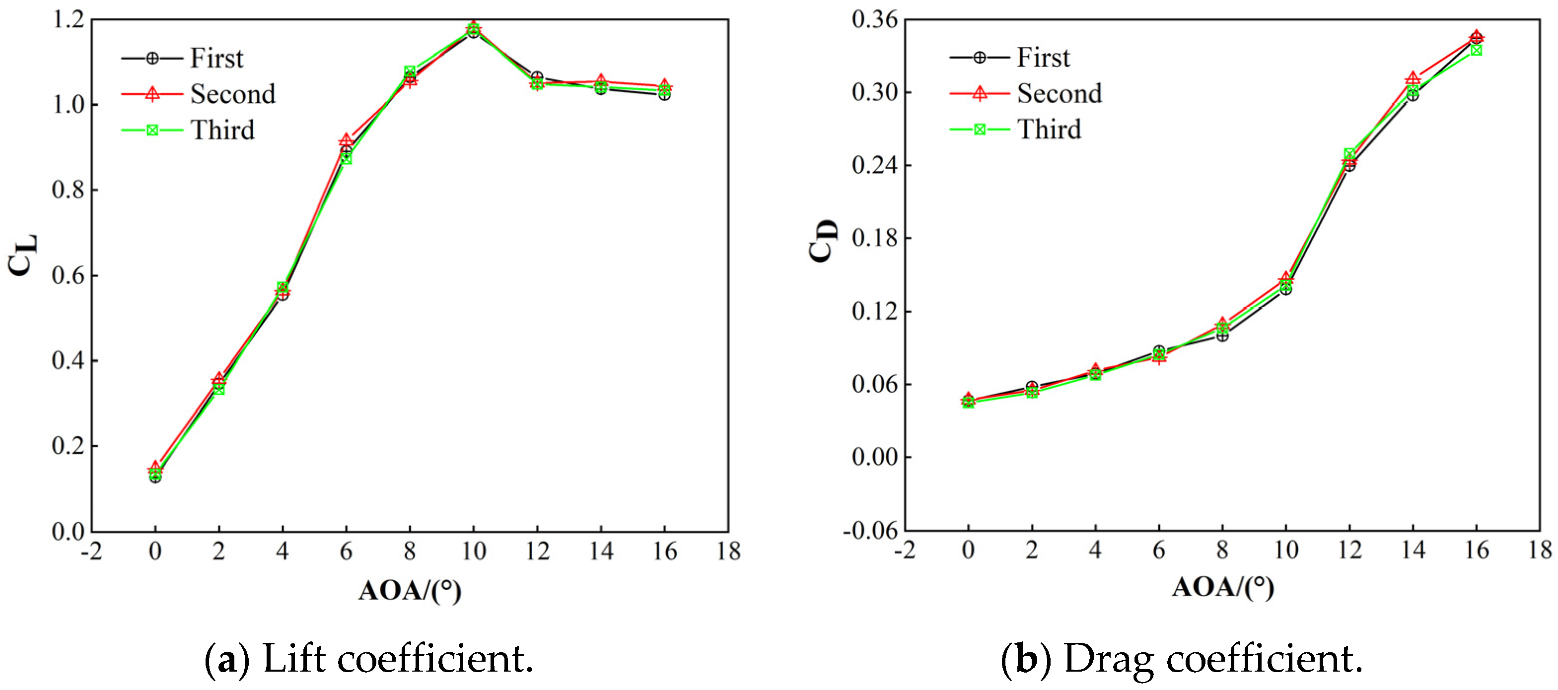 Aerospace 10 00025 g004