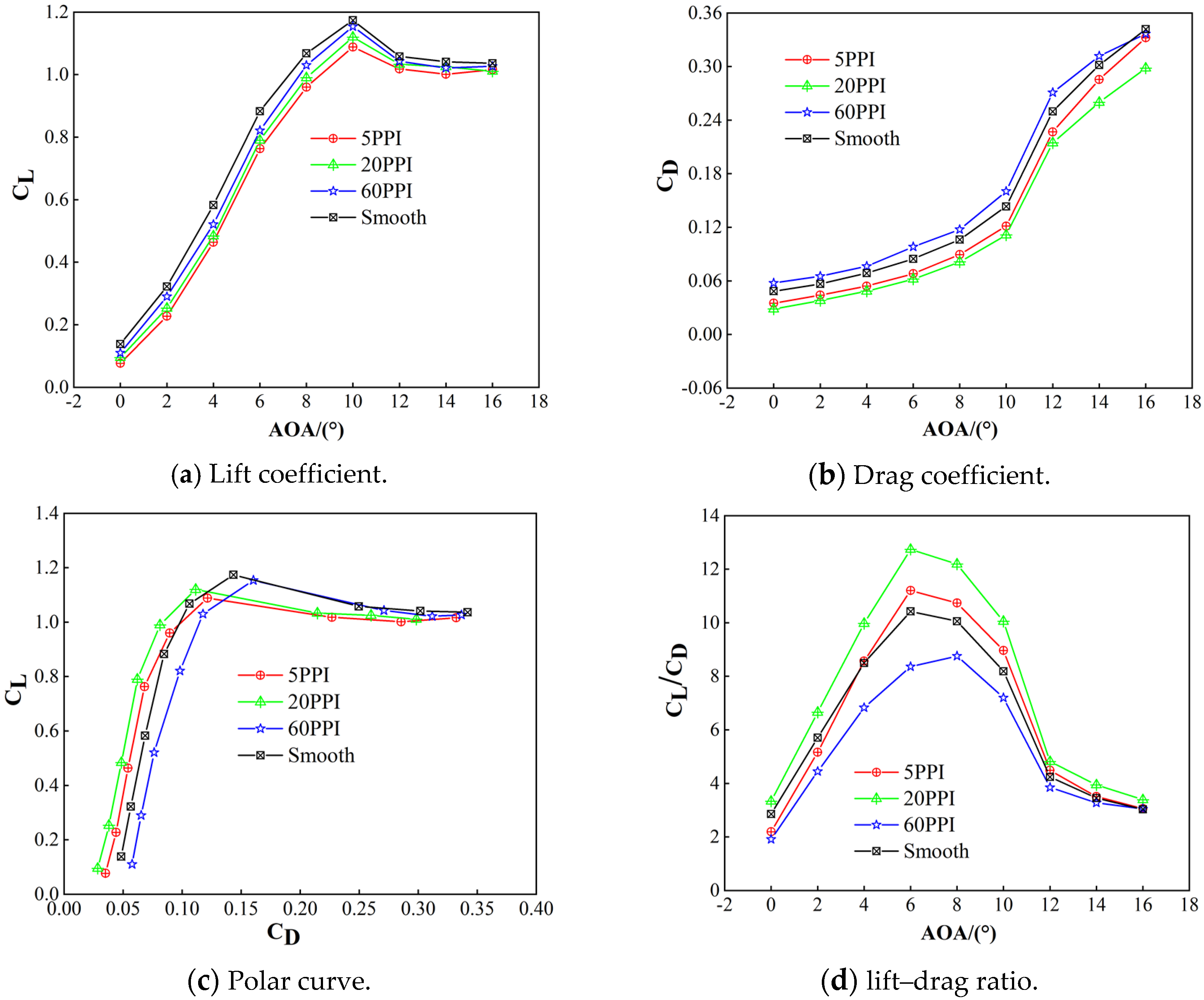 Aerospace 10 00025 g005