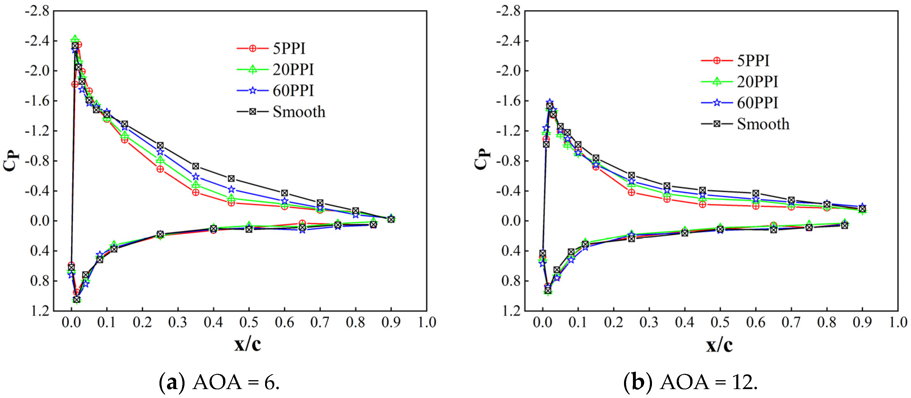 Aerospace 10 00025 g006