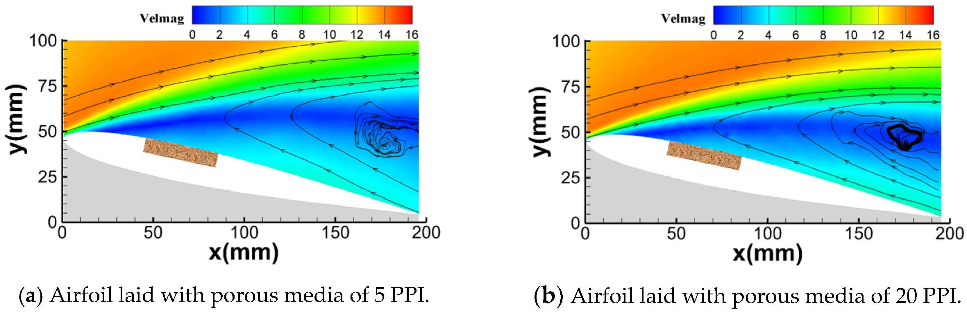 Aerospace 10 00025 g008a