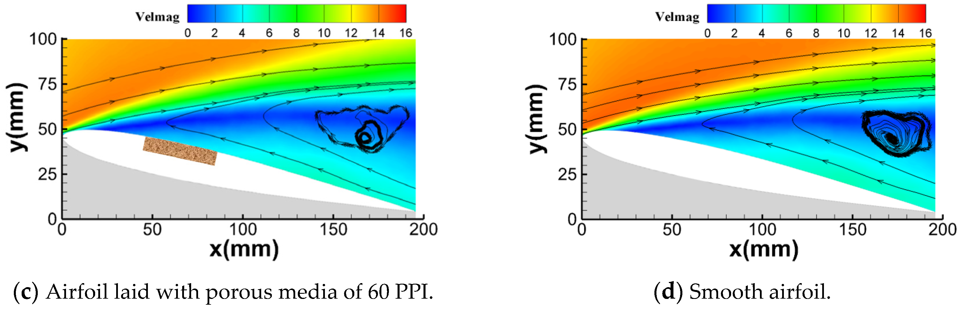 Aerospace 10 00025 g008b