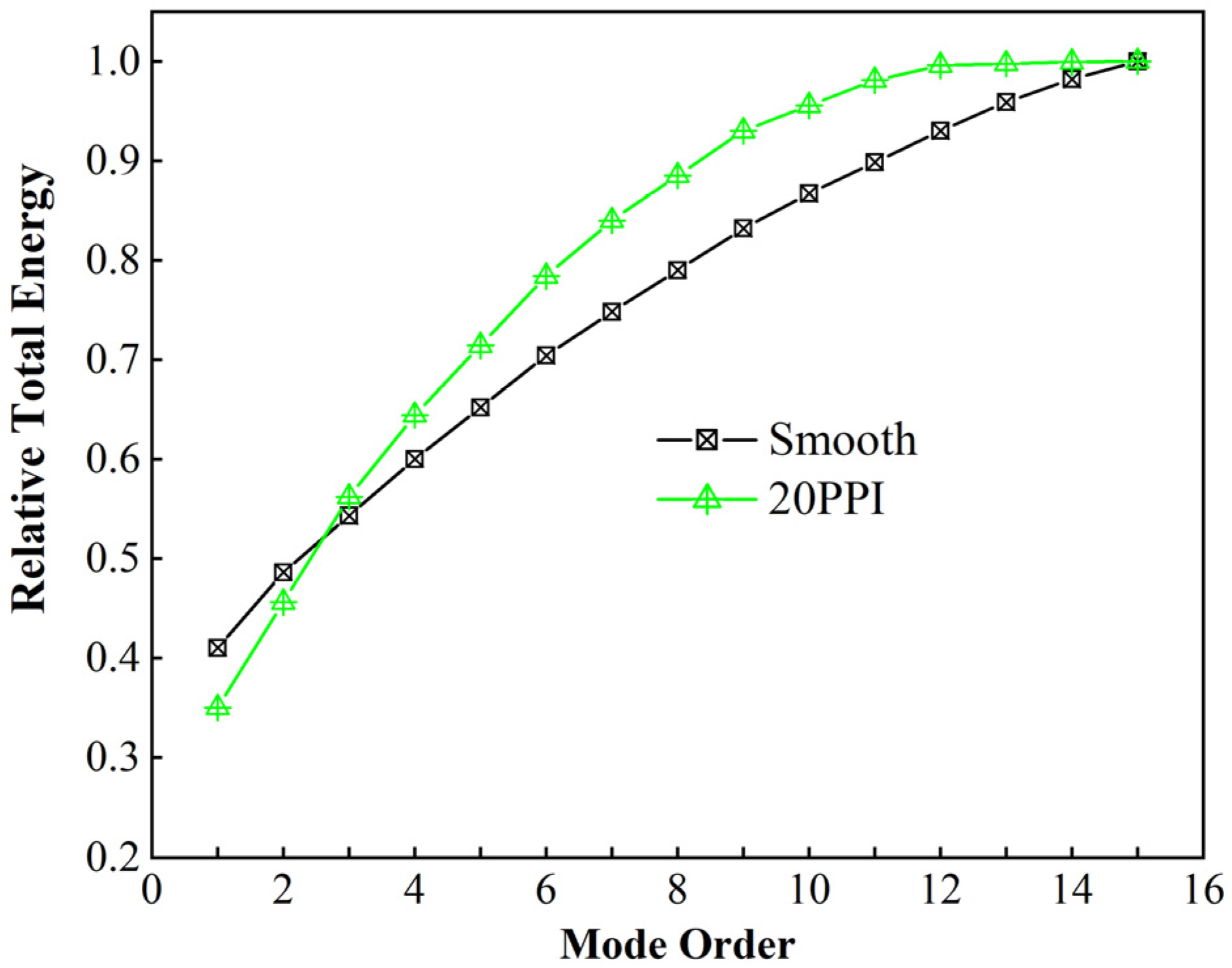 Aerospace 10 00025 g012