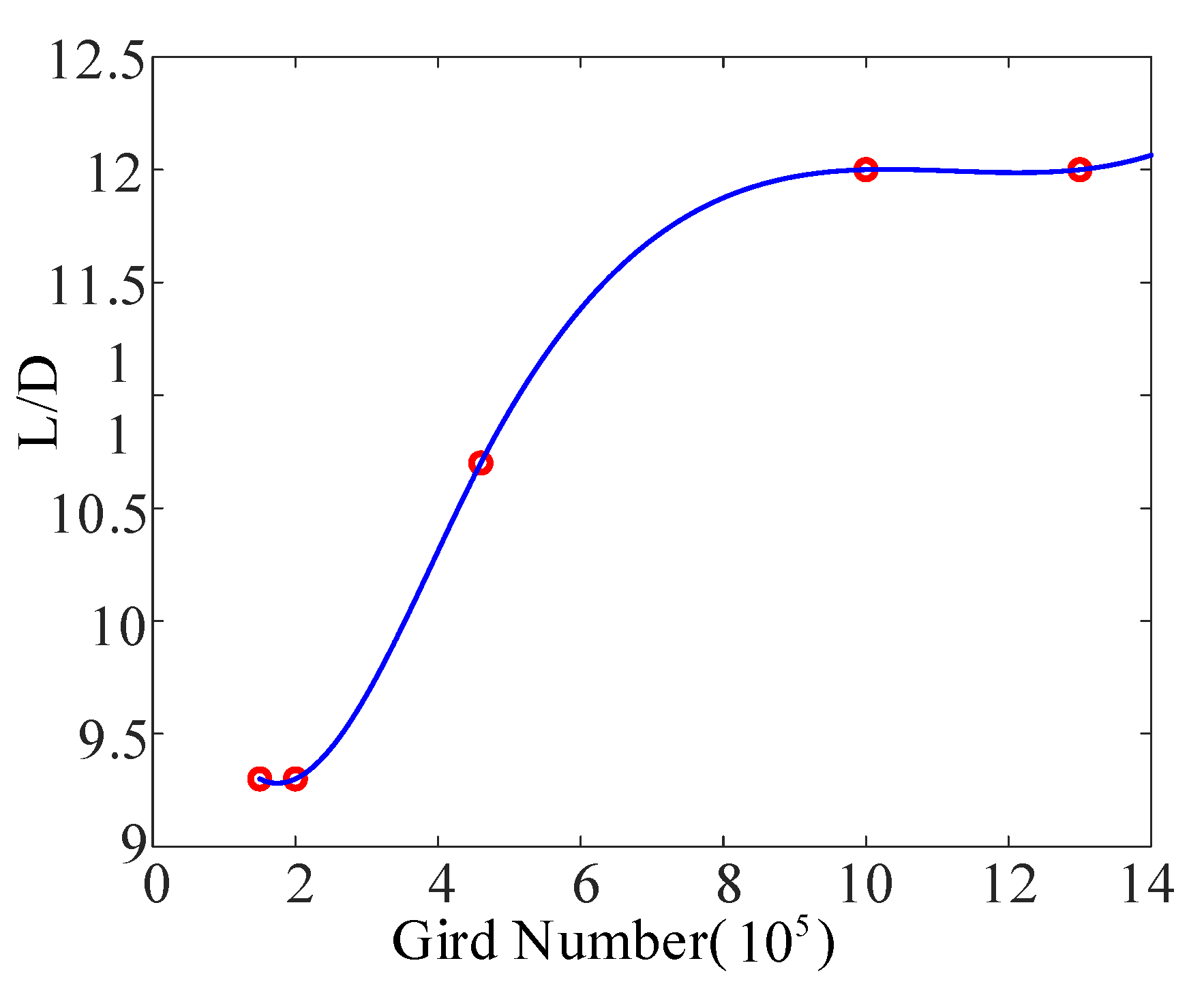 Aerospace 10 00026 g009 Aerospace 10 00026 g009