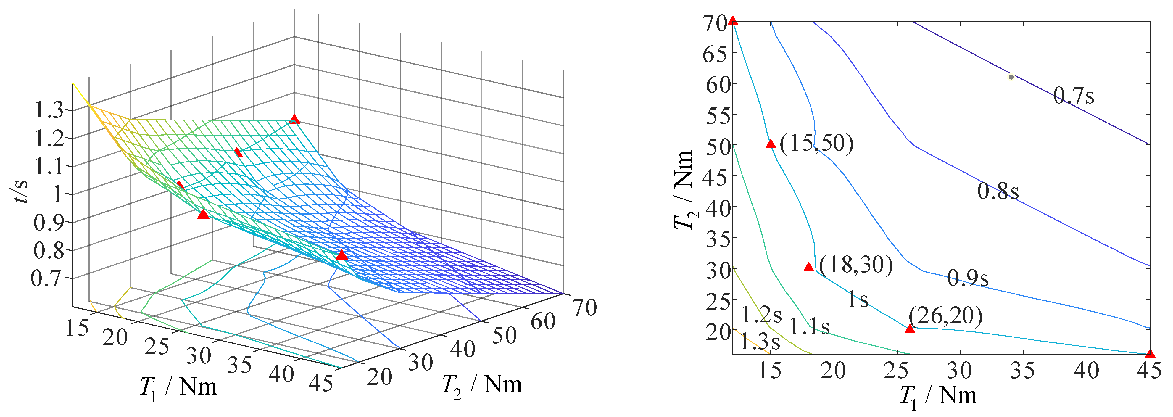 Aerospace 10 00026 g016 Aerospace 10 00026 g016