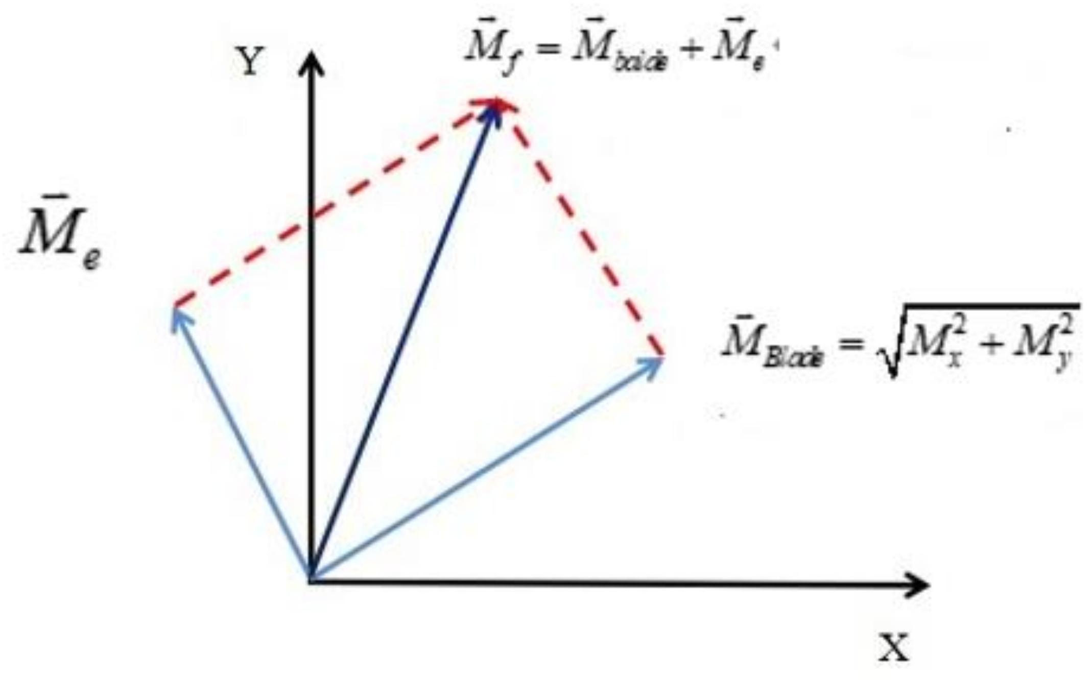 Aerospace 10 00028 g003 Aerospace 10 00028 g003