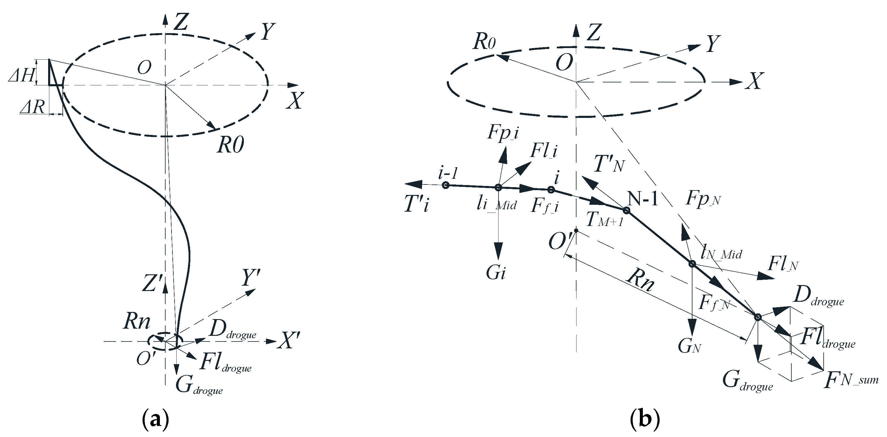 Aerospace 10 00029 g001 550