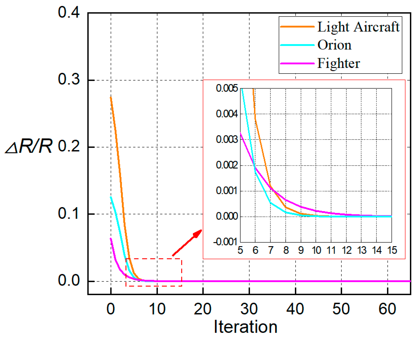 Aerospace 10 00029 g003 550