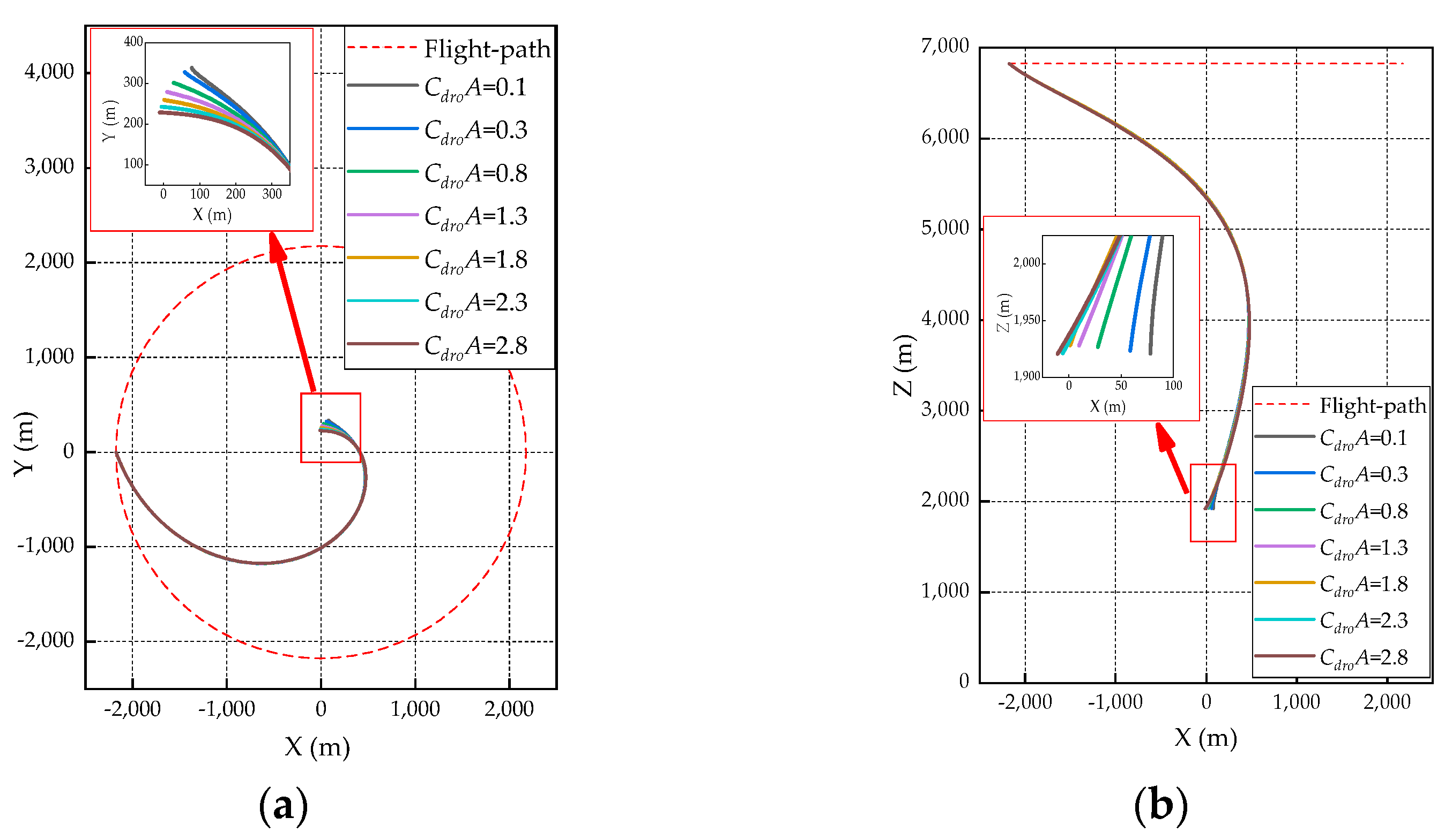 Aerospace 10 00029 g004 550